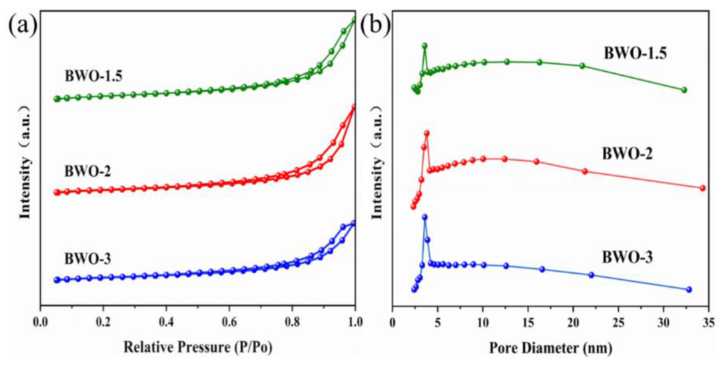 Processes 11 02827 g004