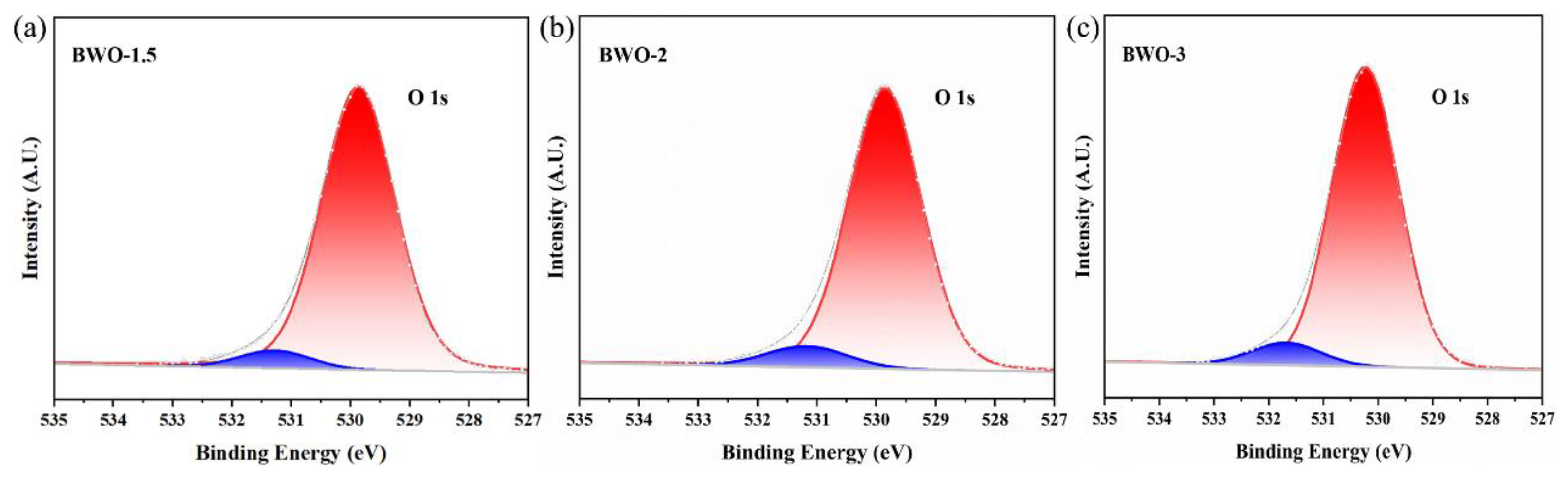 Processes 11 02827 g006
