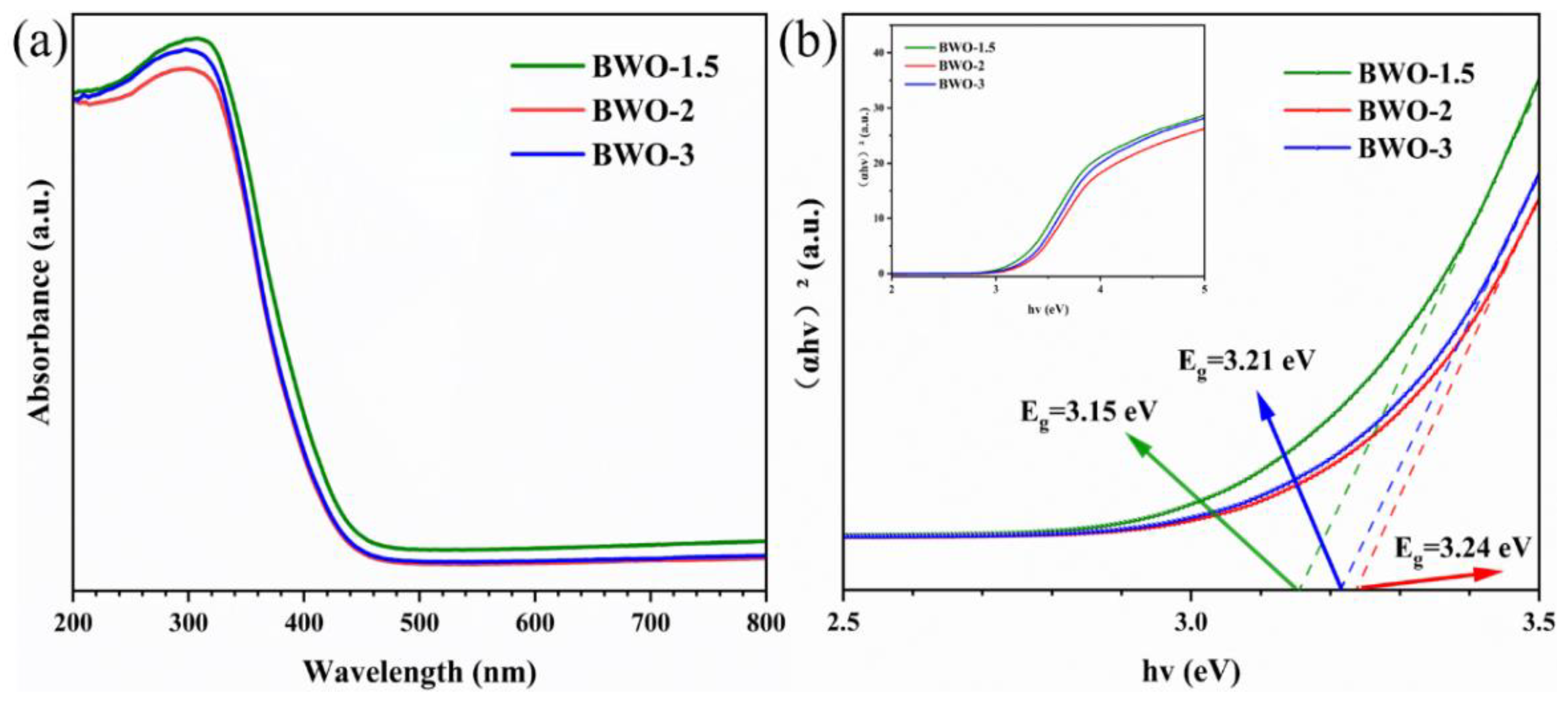 Processes 11 02827 g008