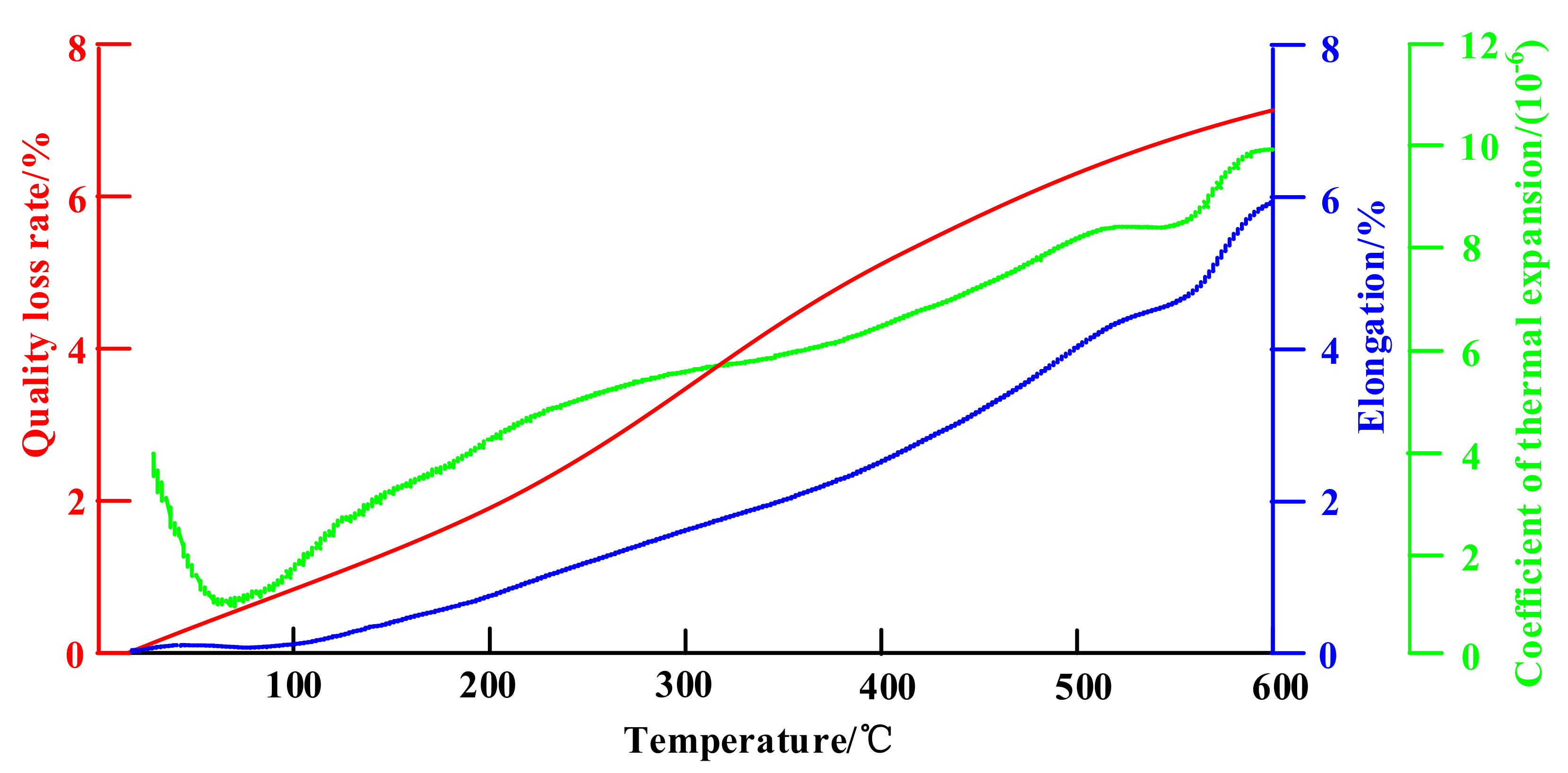 Processes 11 02828 g005