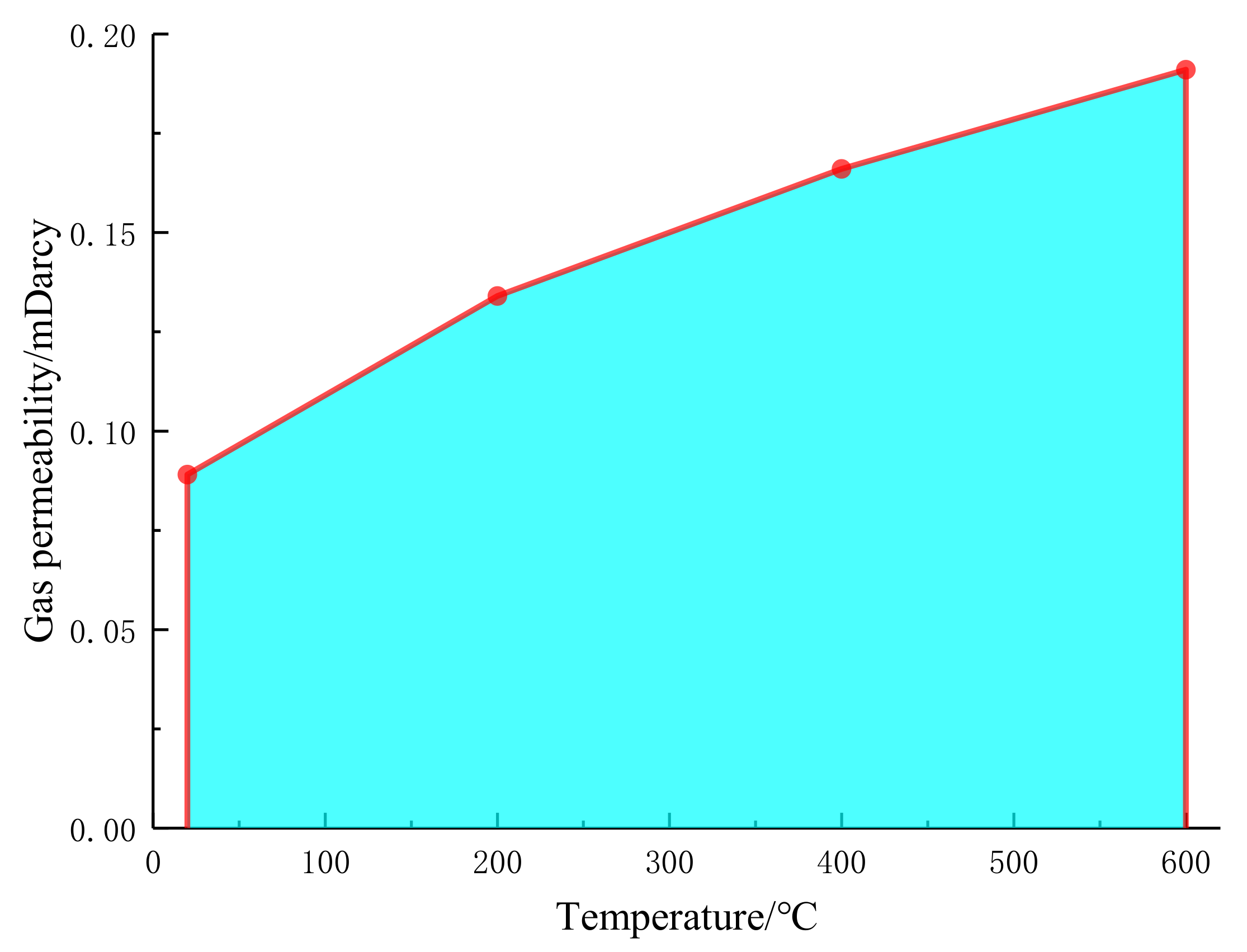 Processes 11 02828 g007