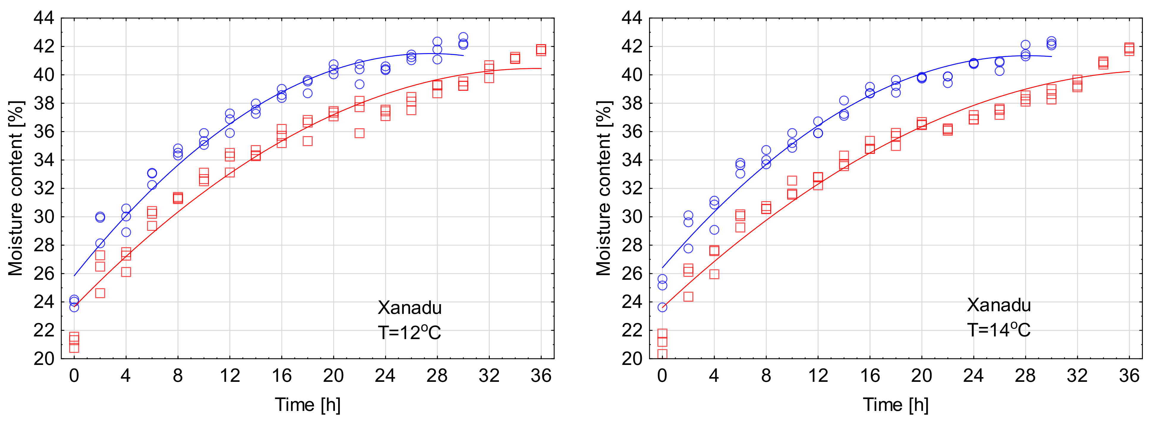 Processes 11 02830 g002a