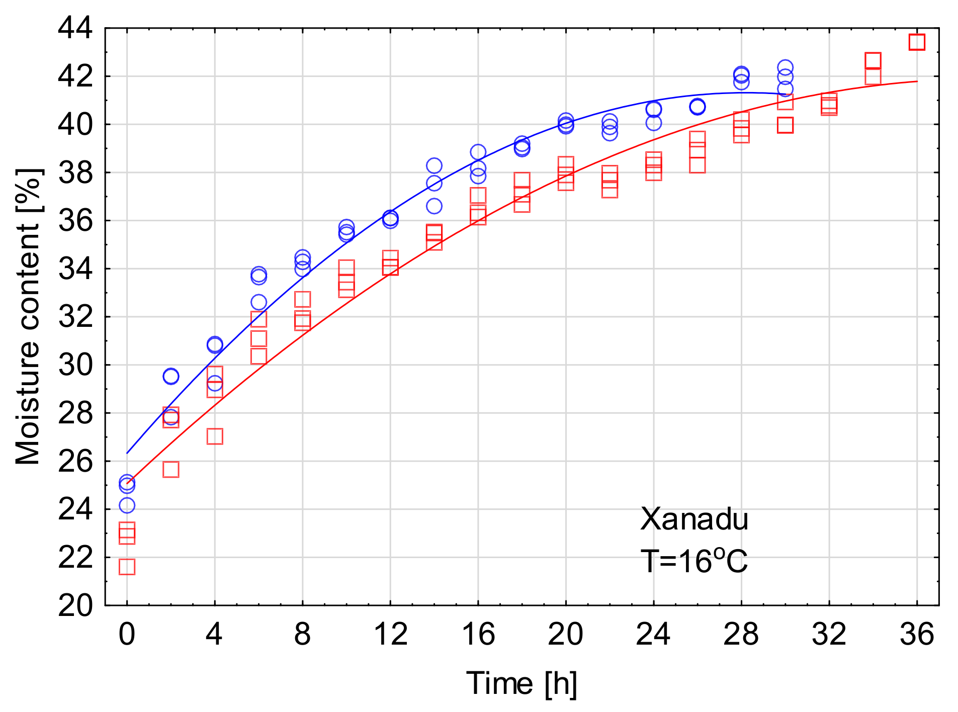 Processes 11 02830 g002b