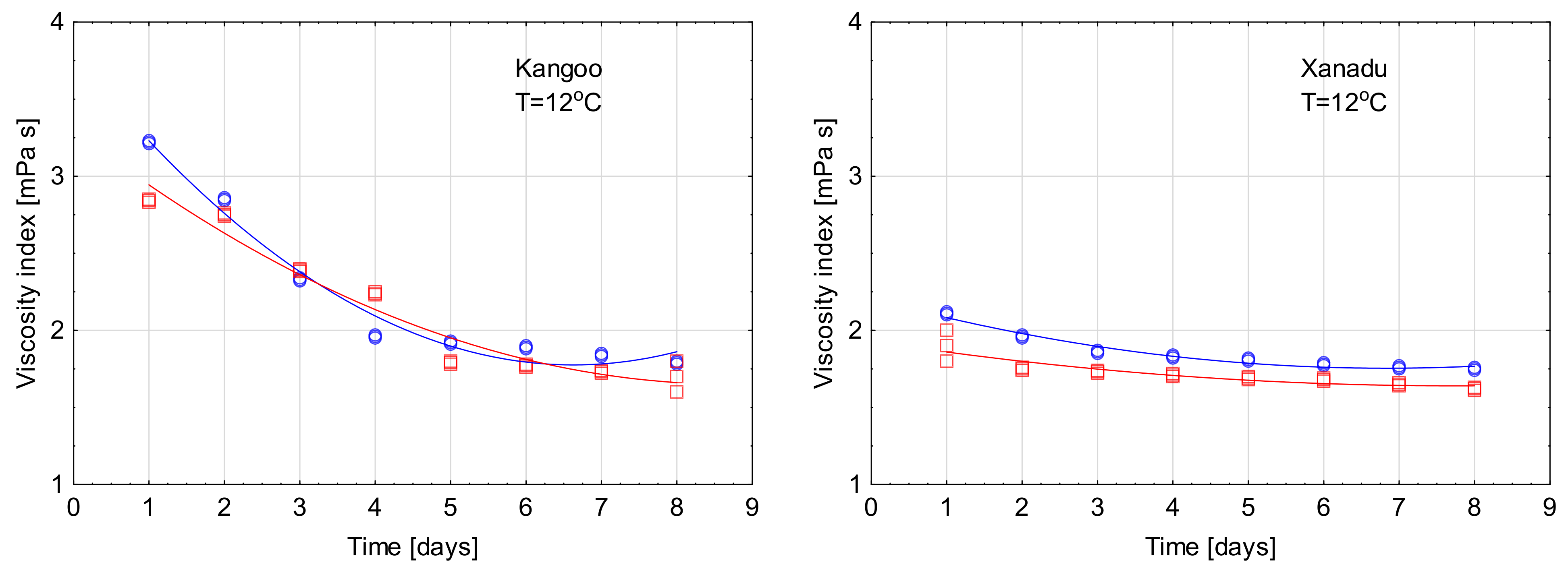 Processes 11 02830 g003a