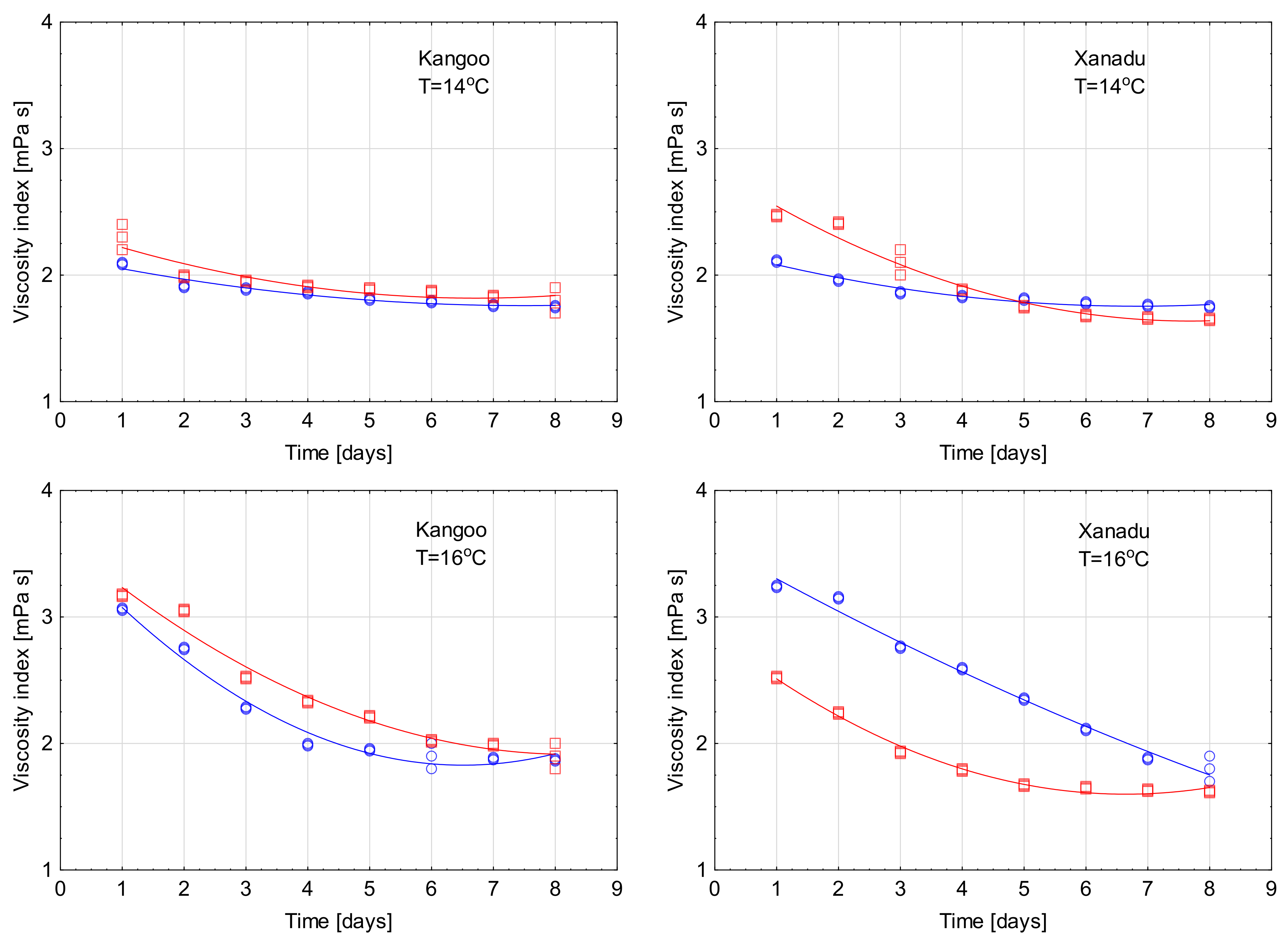 Processes 11 02830 g003b