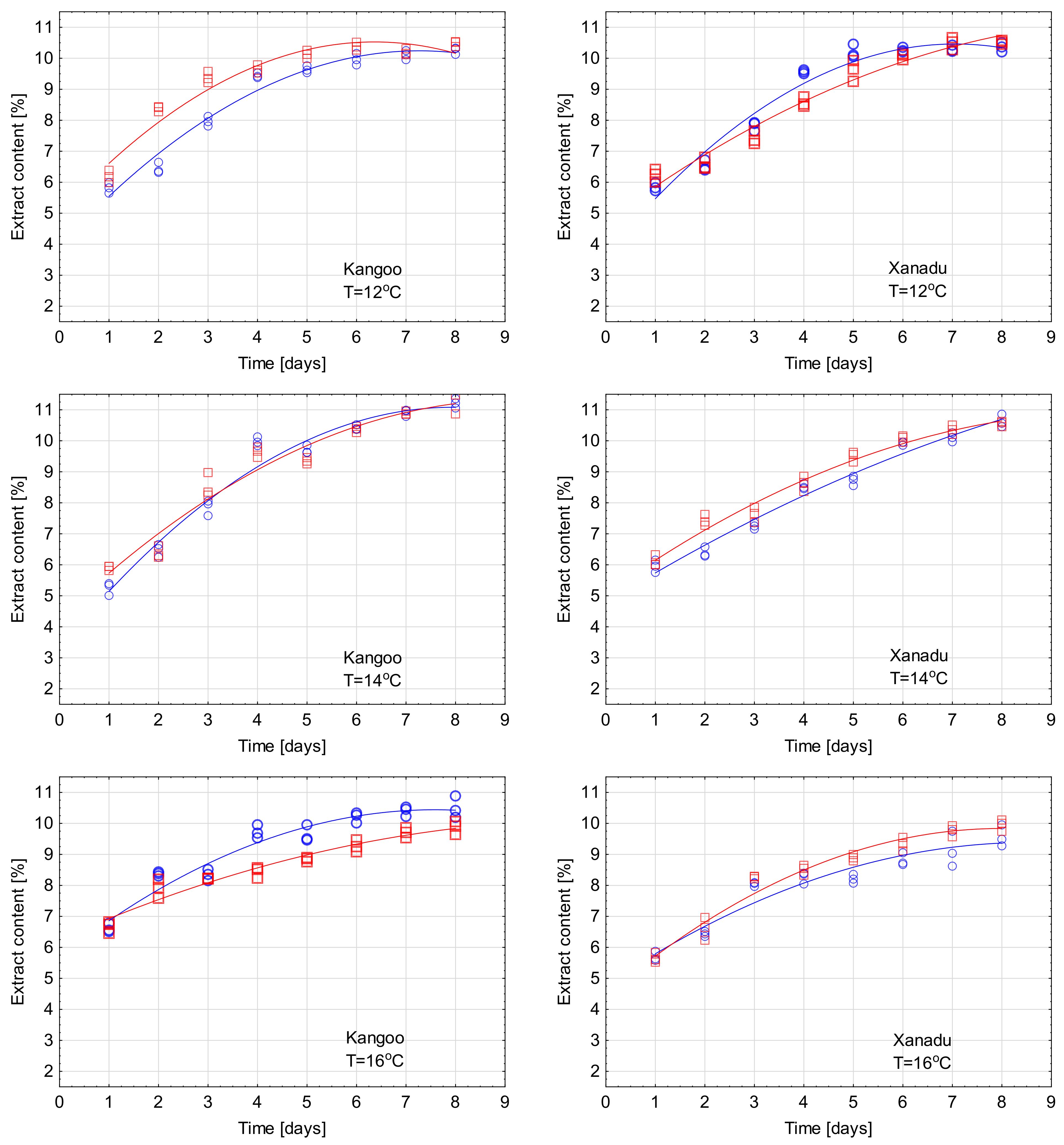 Processes 11 02830 g004
