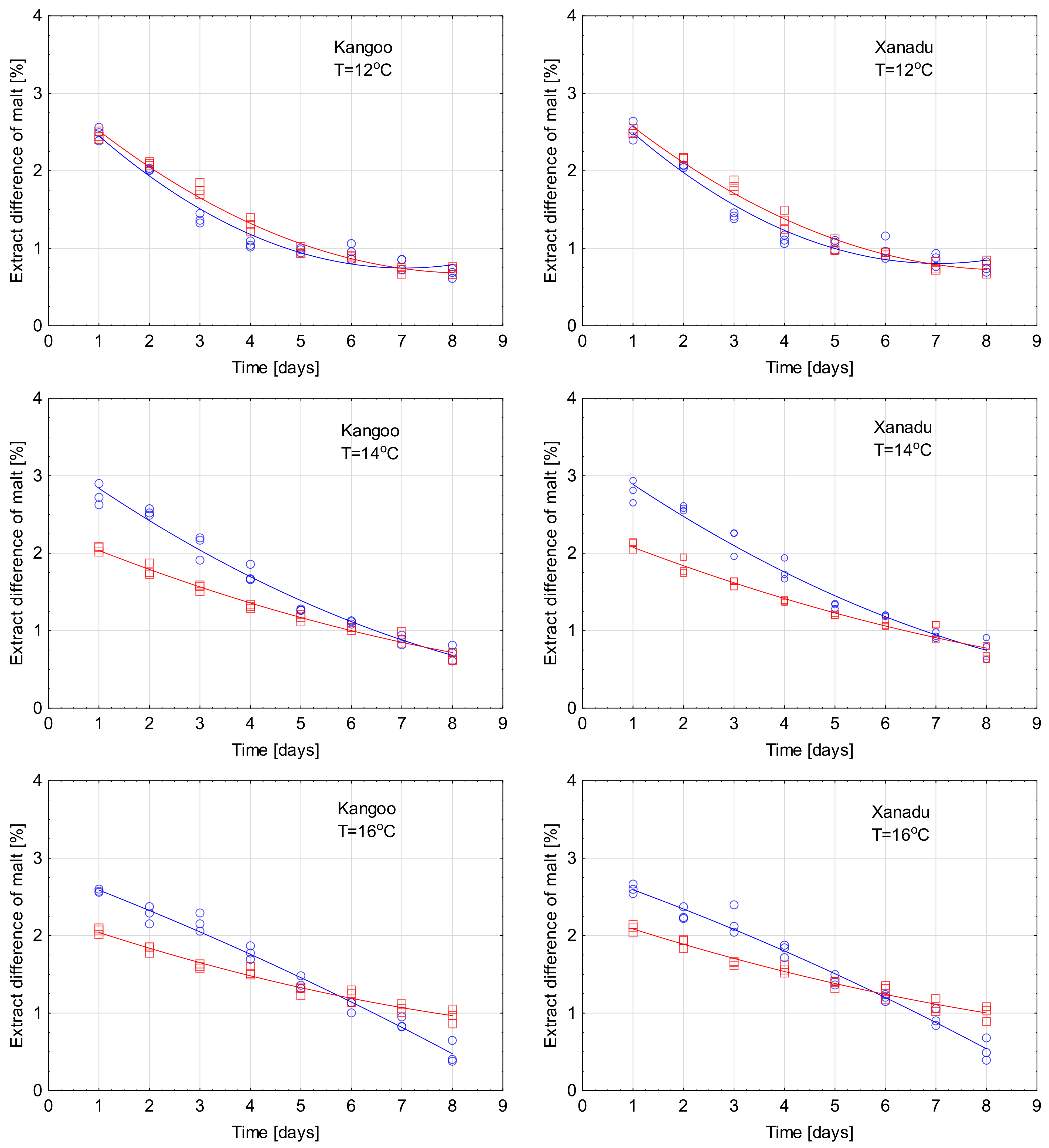 Processes 11 02830 g005