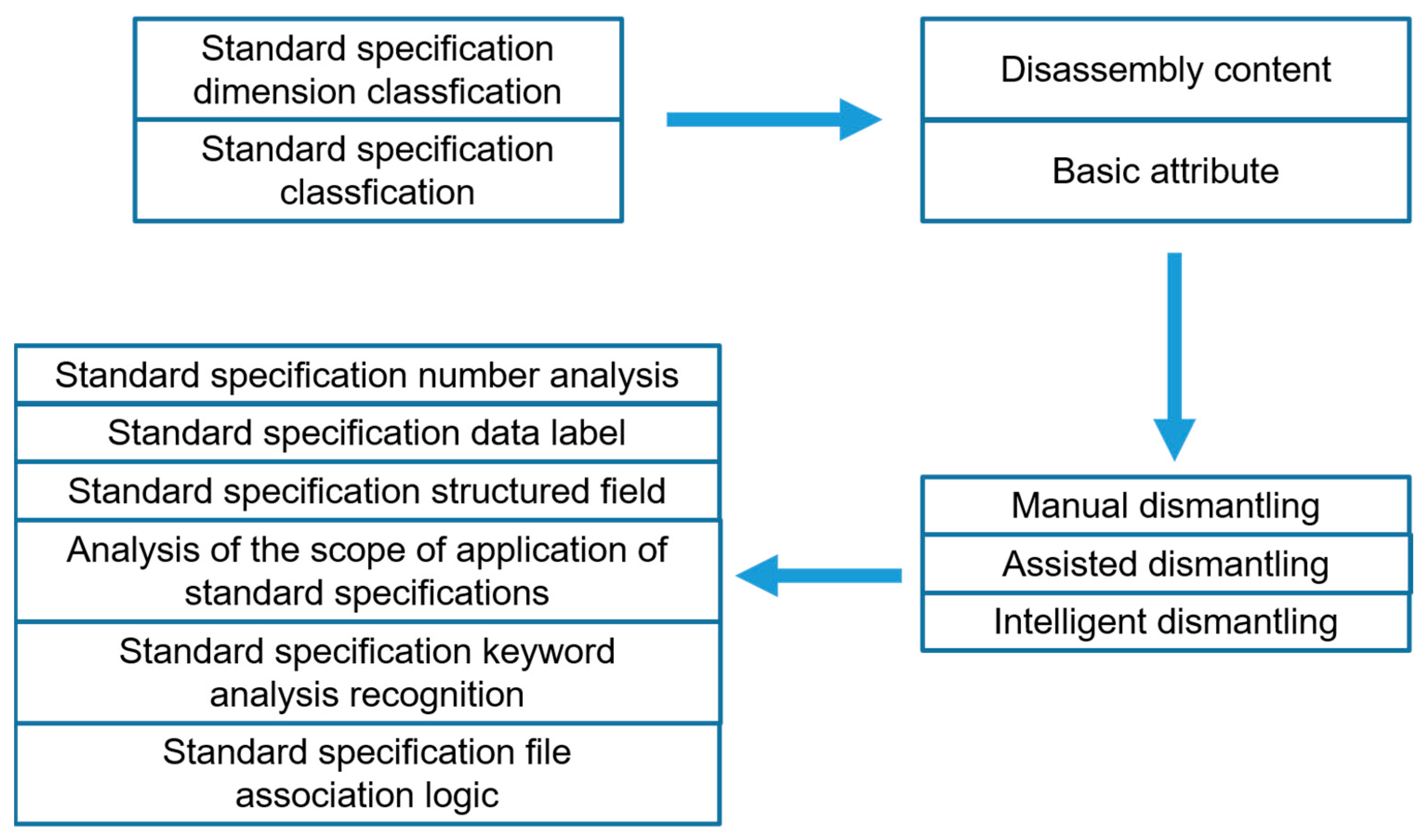 Processes 11 02831 g003