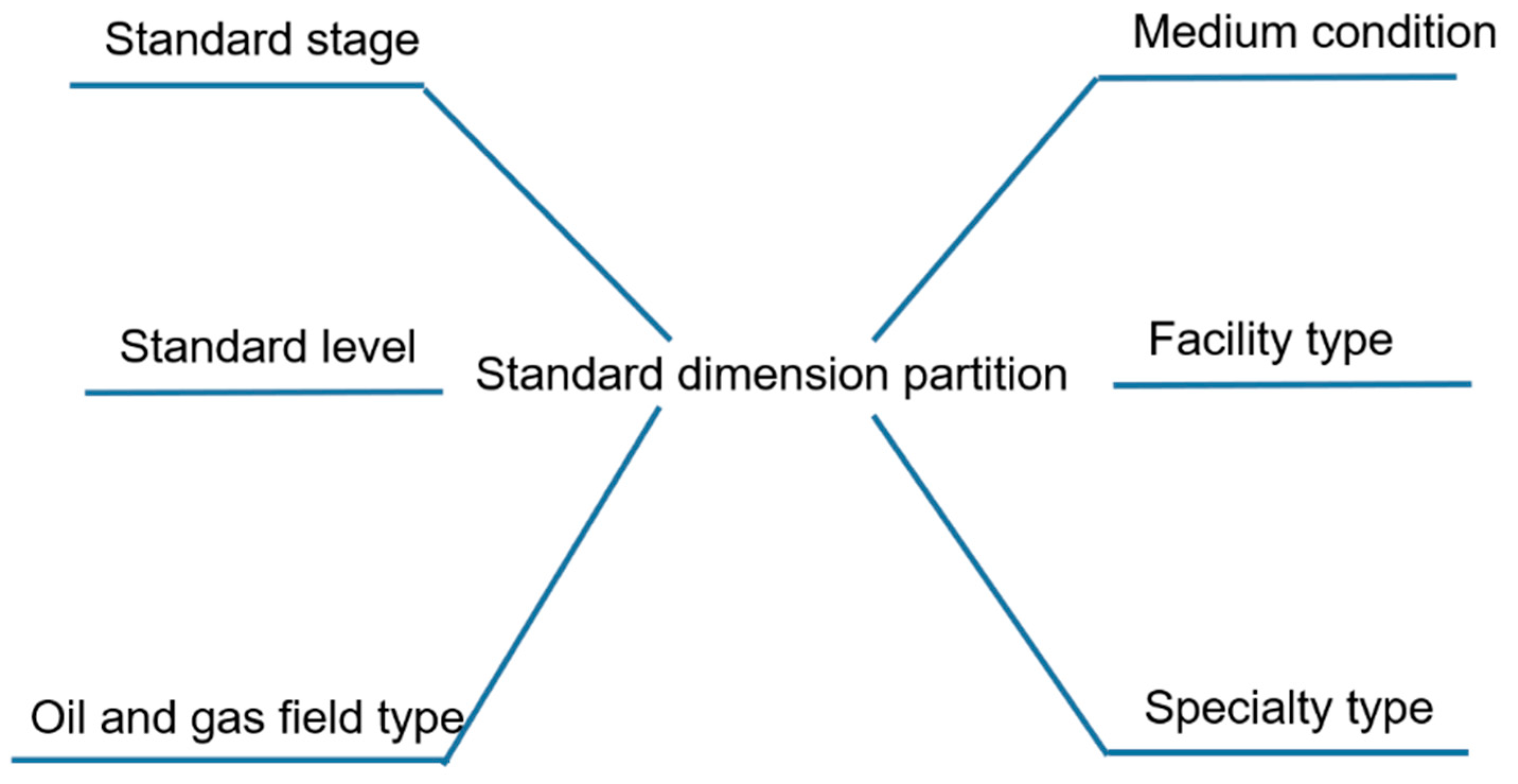 Processes 11 02831 g004