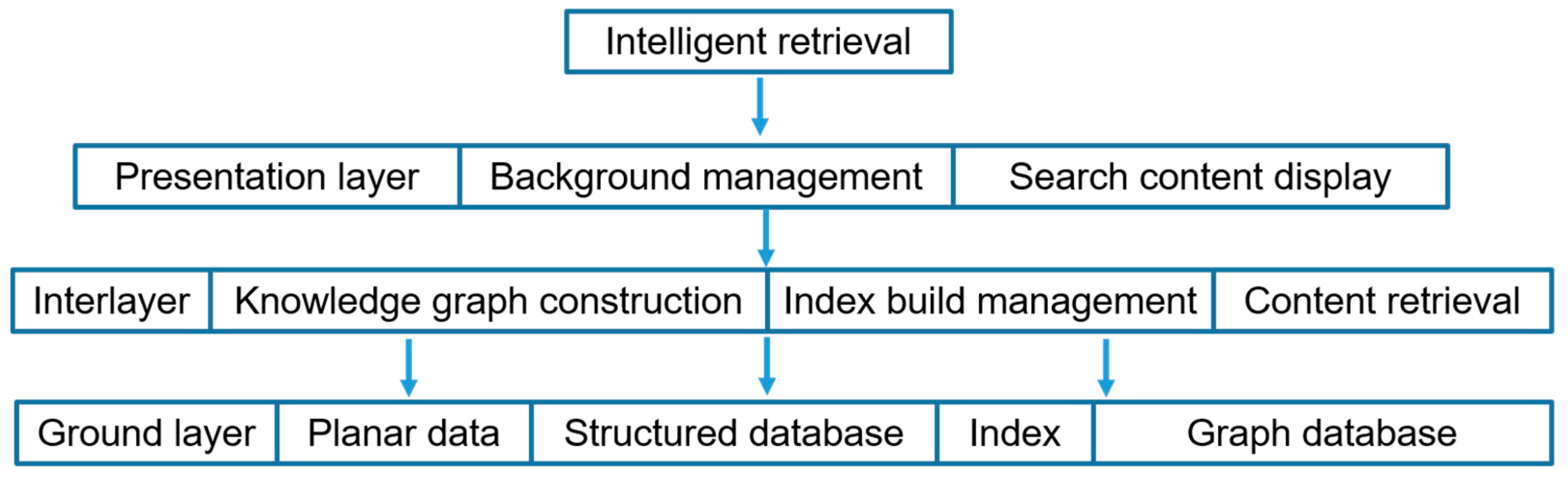Processes 11 02831 g006