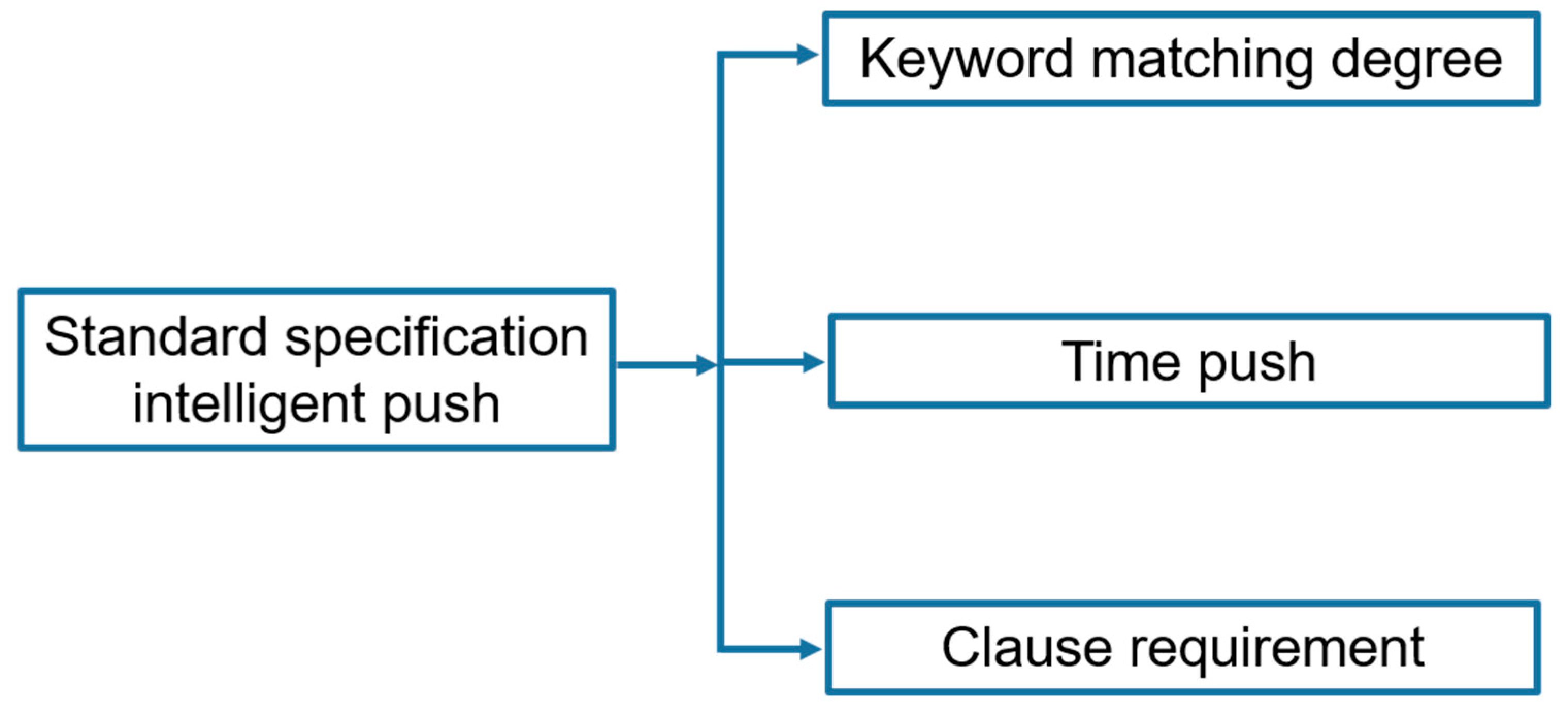 Processes 11 02831 g007