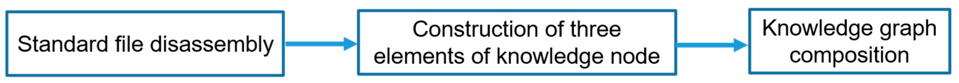 Processes 11 02831 g008