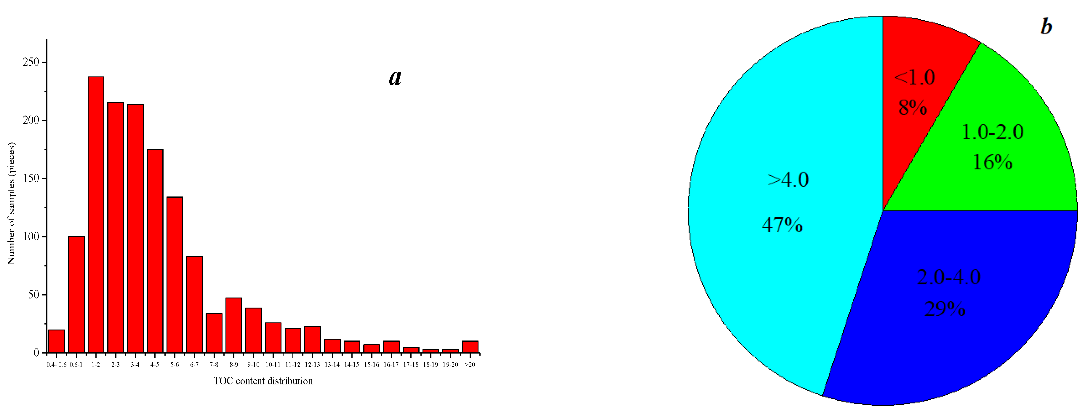 Processes 11 02832 g003