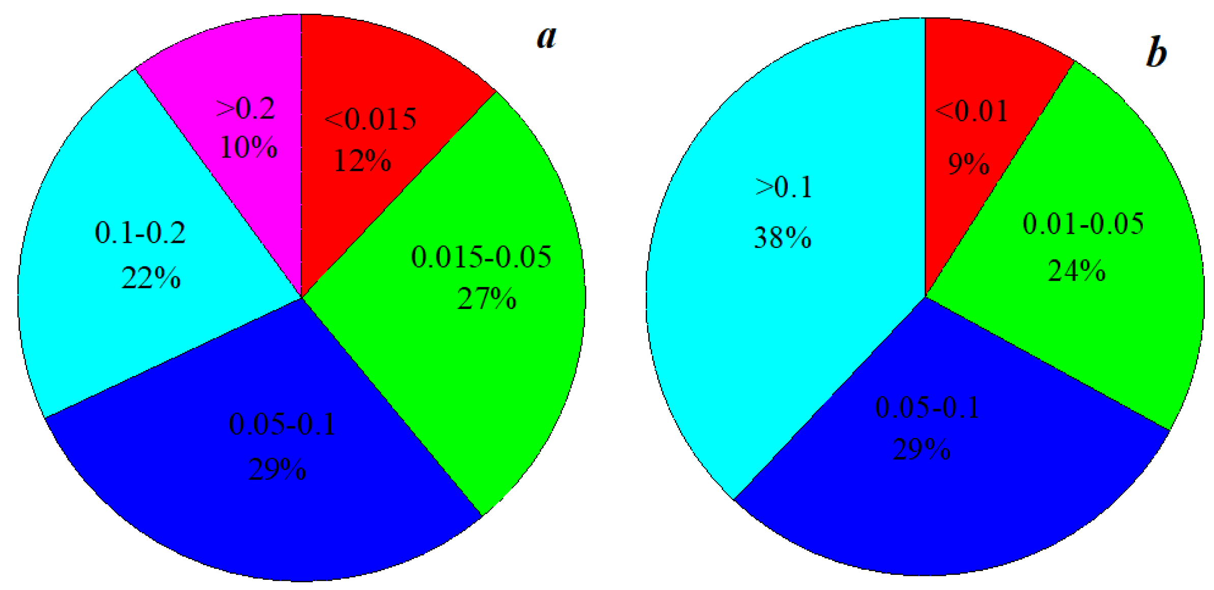 Processes 11 02832 g005