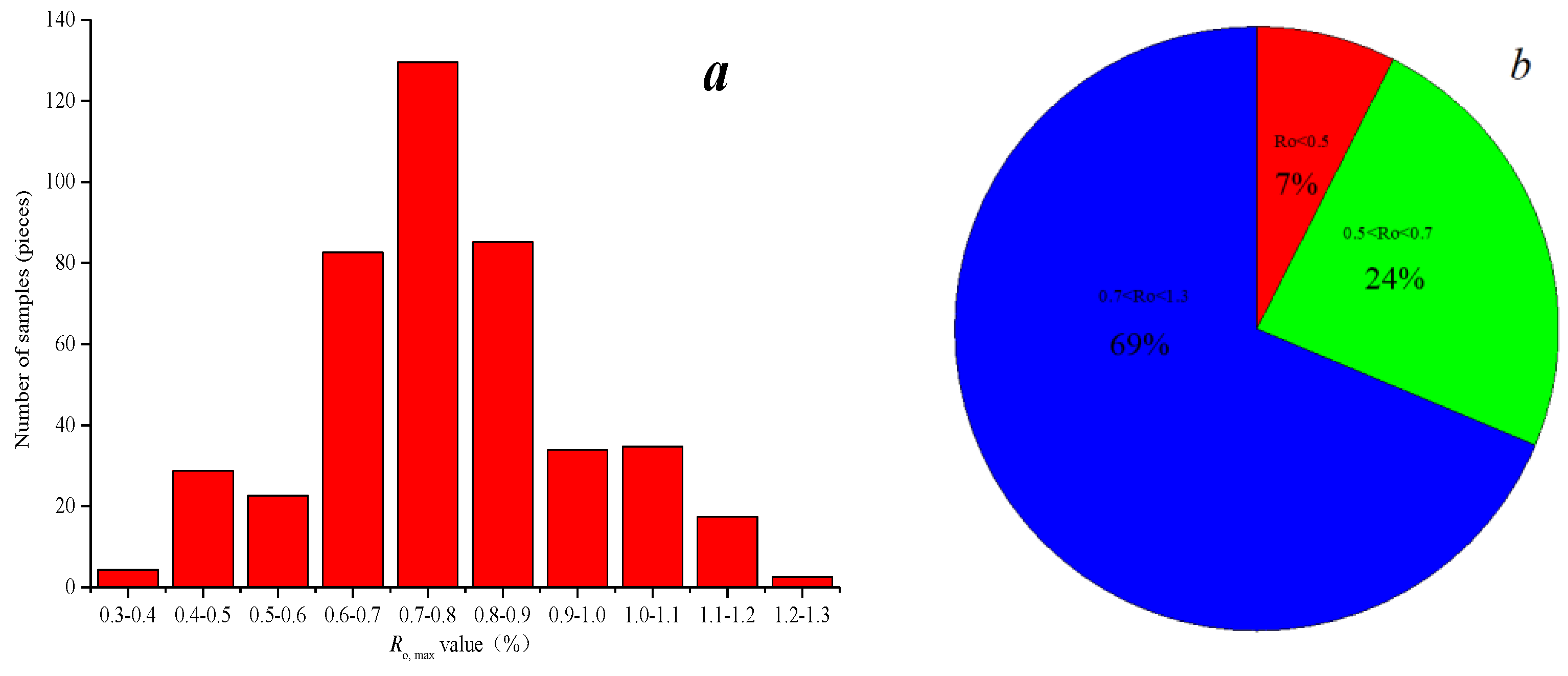 Processes 11 02832 g006