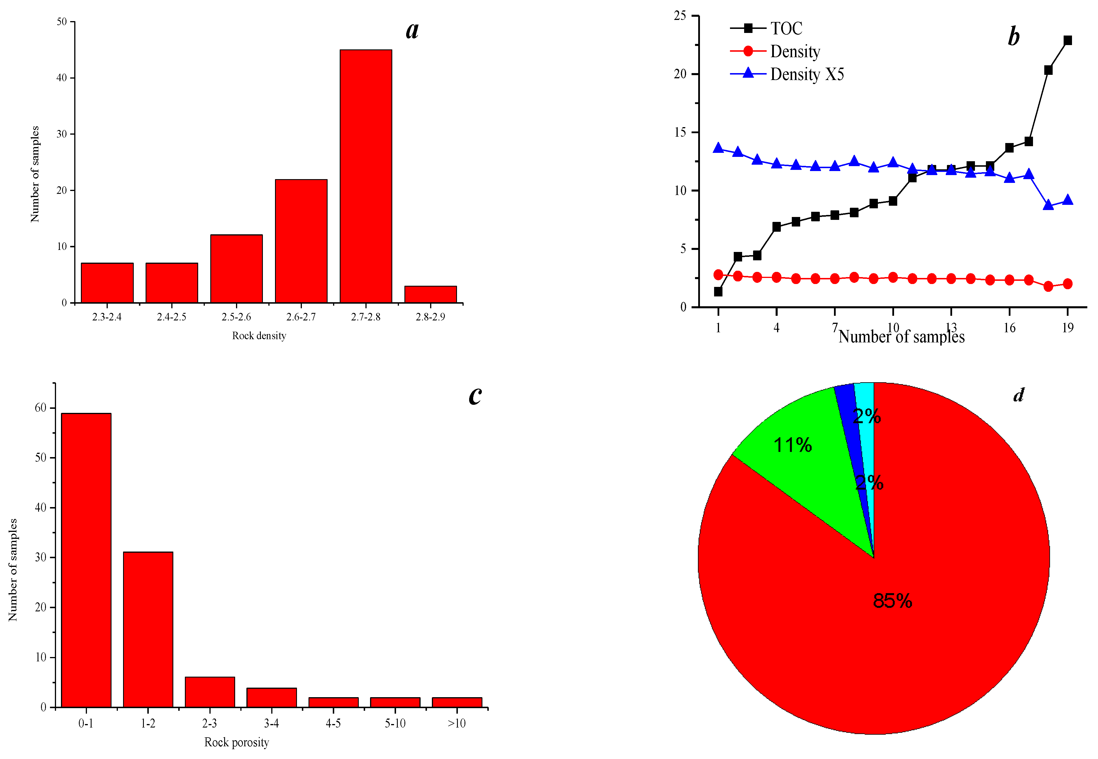 Processes 11 02832 g009a