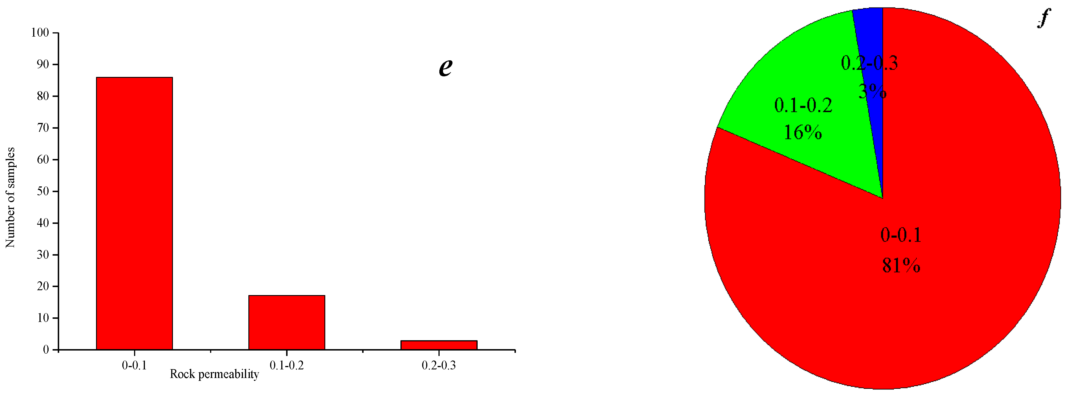 Processes 11 02832 g009b