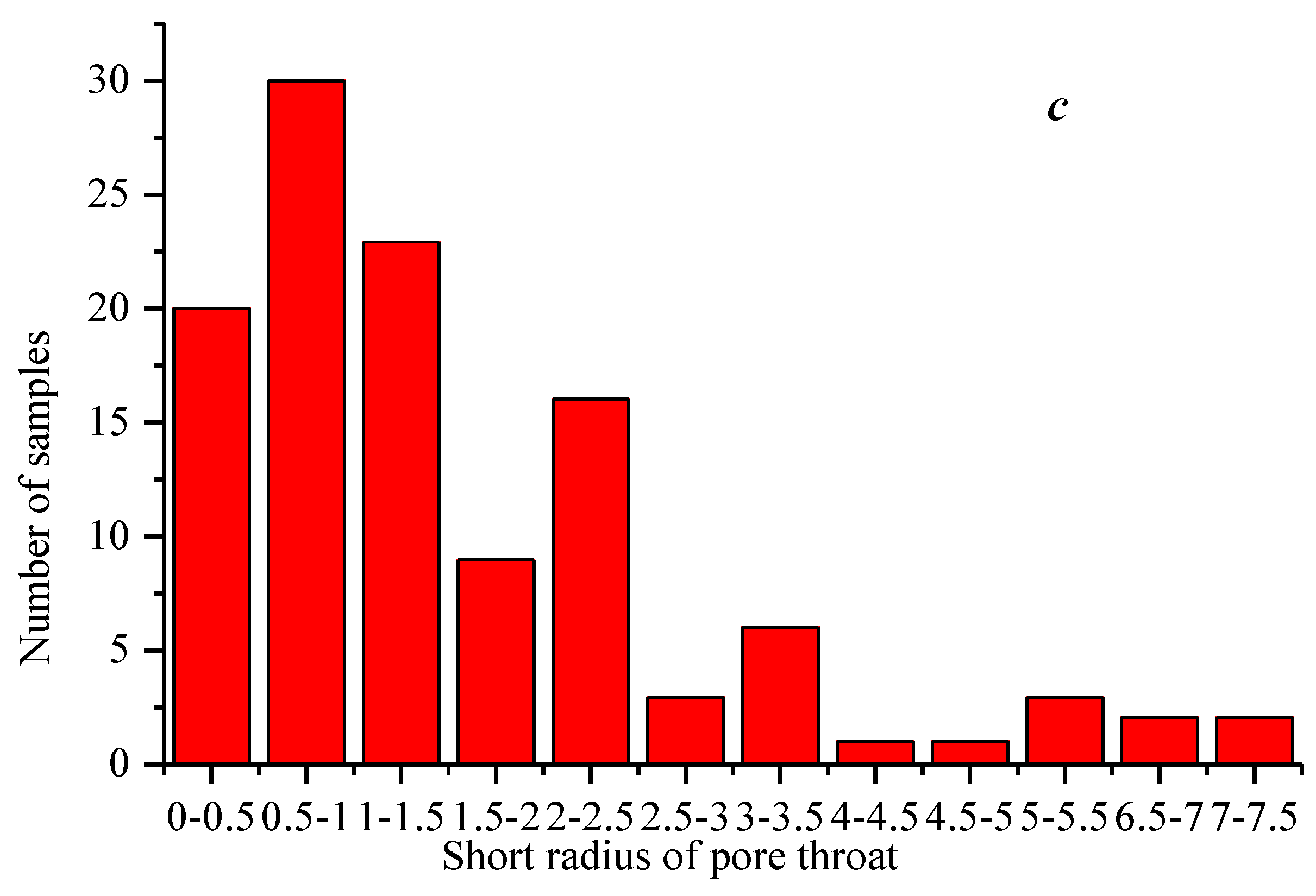 Processes 11 02832 g010b