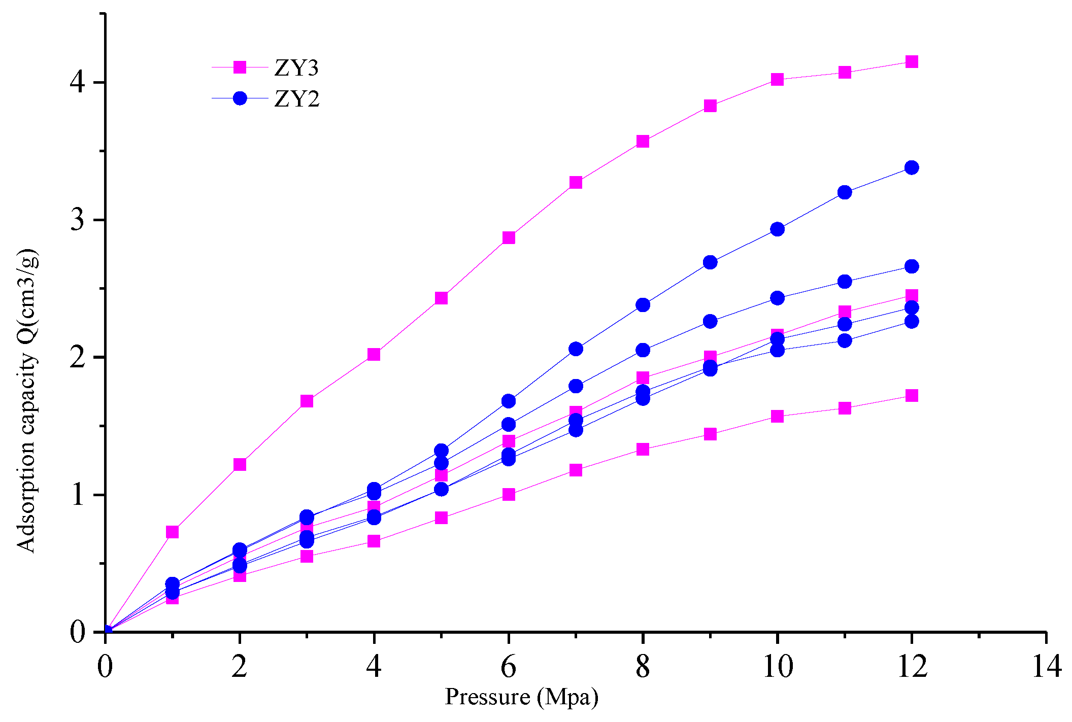 Processes 11 02832 g011