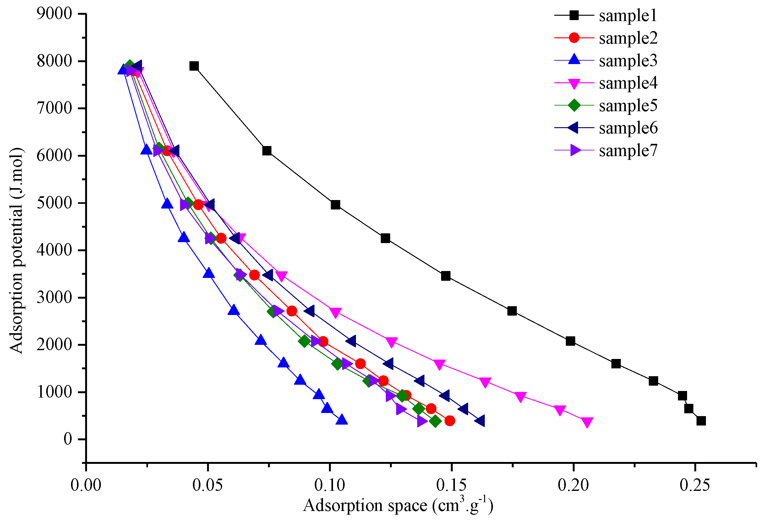 Processes 11 02832 g012