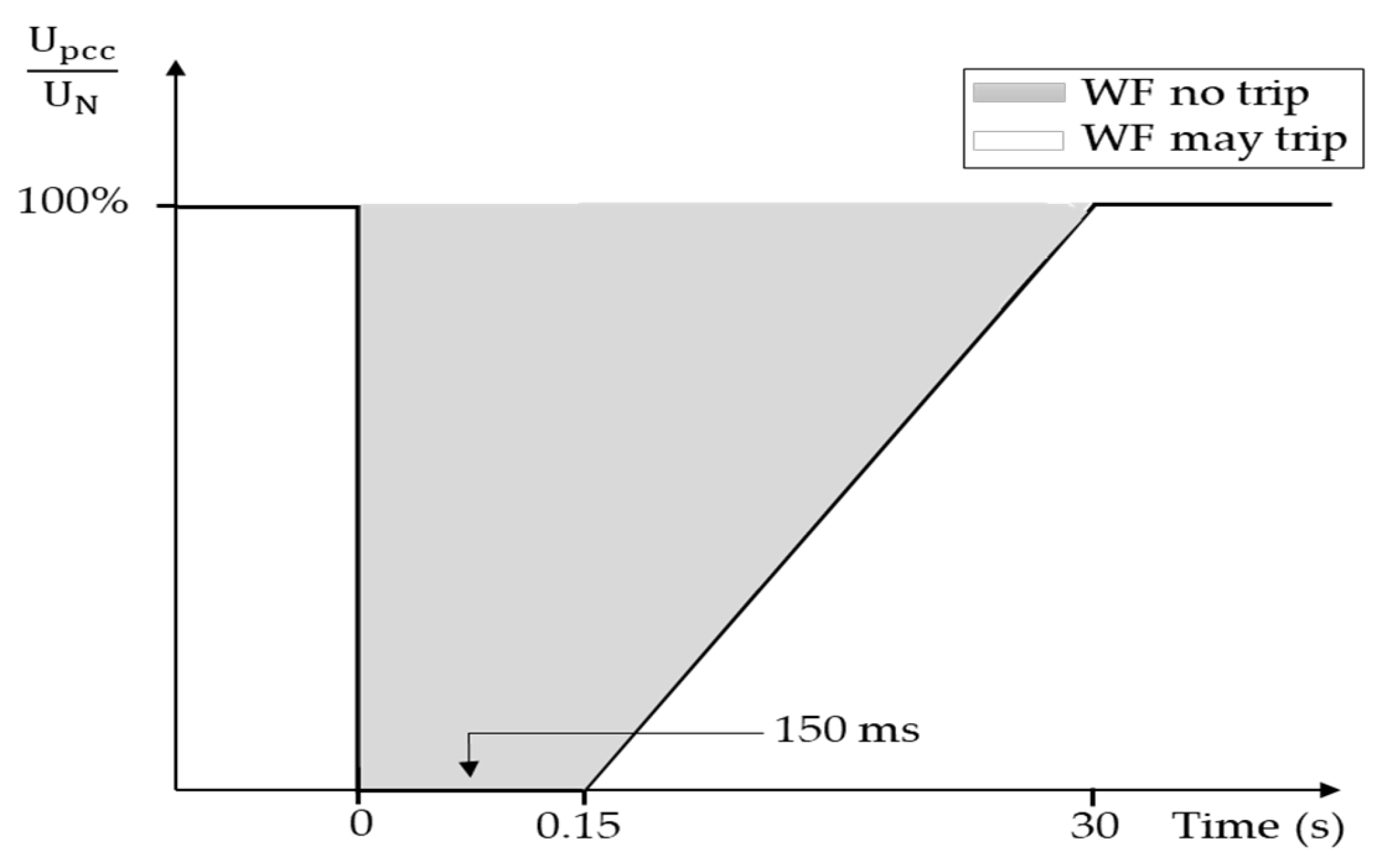 Processes 11 02834 g001