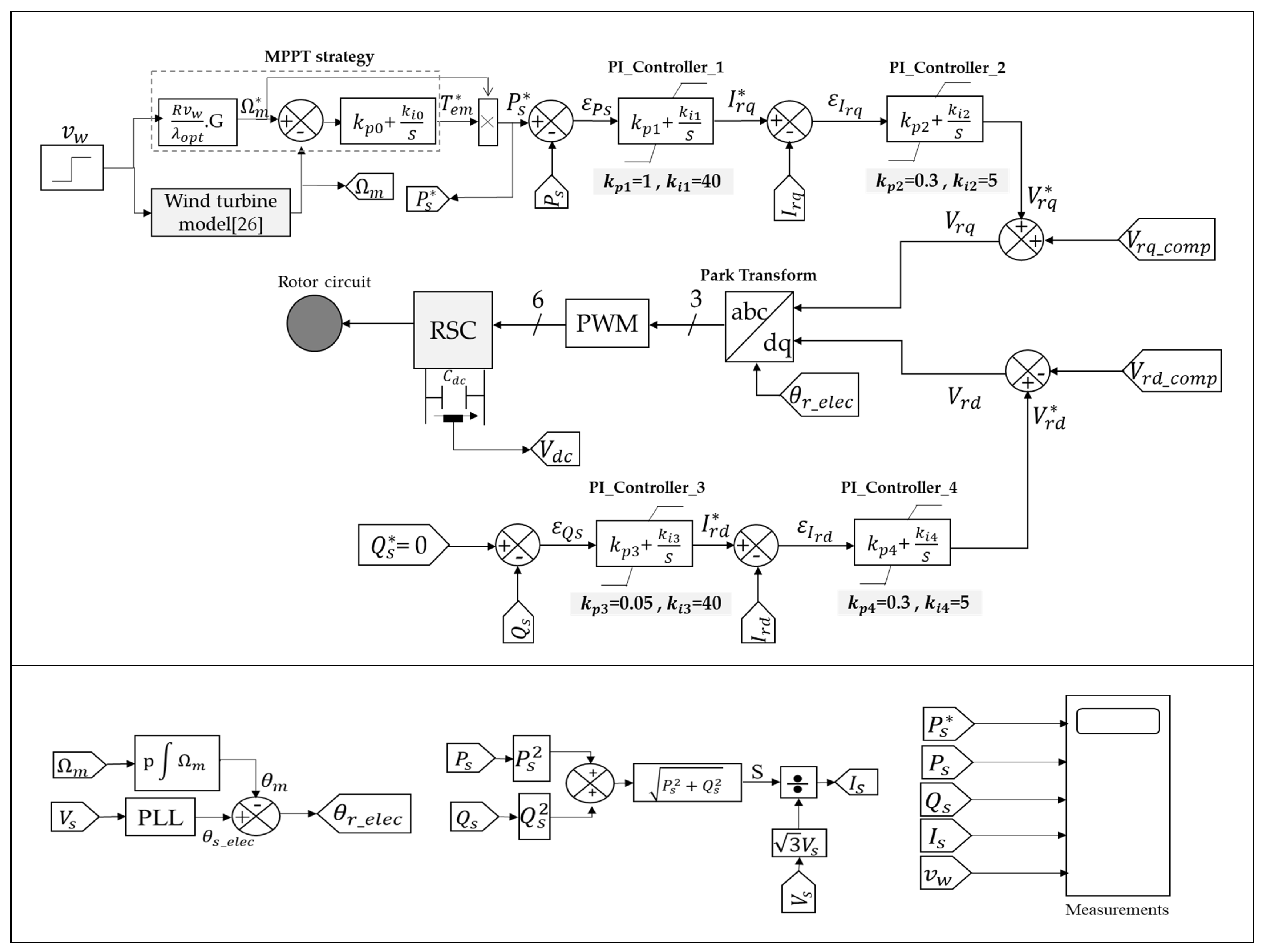 Processes 11 02834 g005