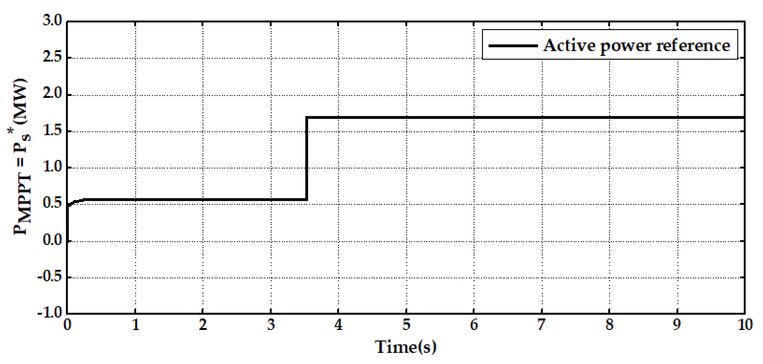 Processes 11 02834 g009