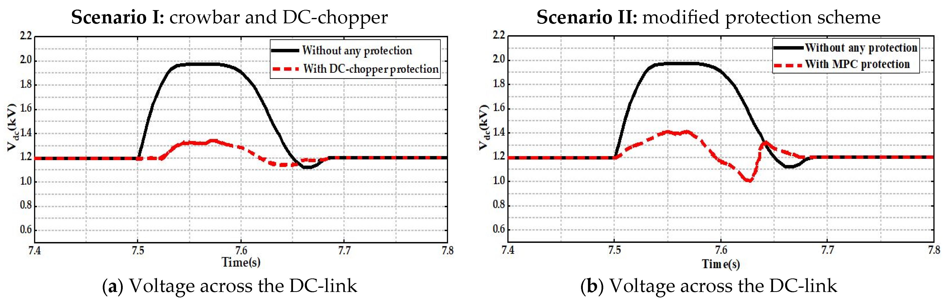 Processes 11 02834 g012