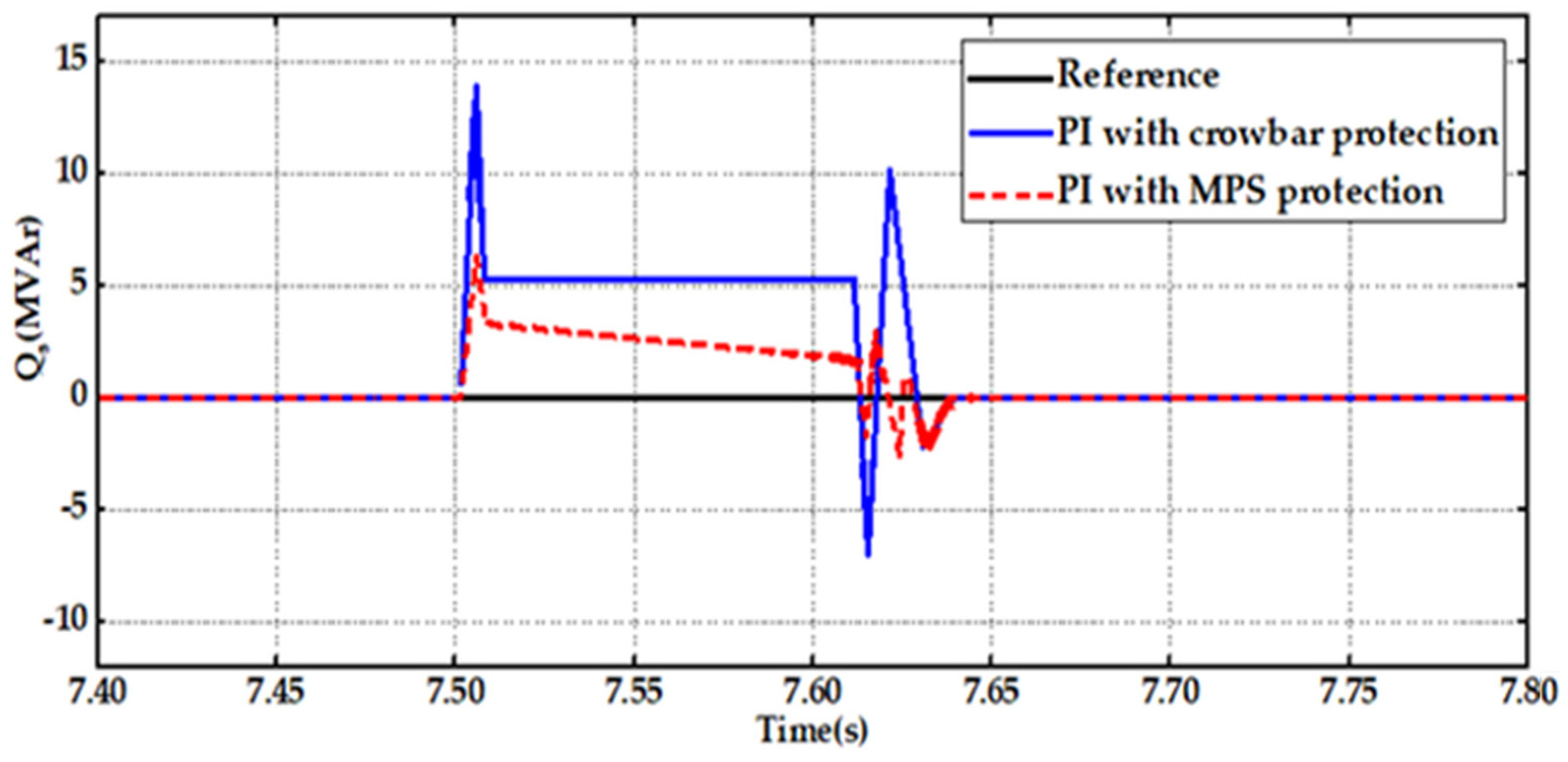 Processes 11 02834 g014