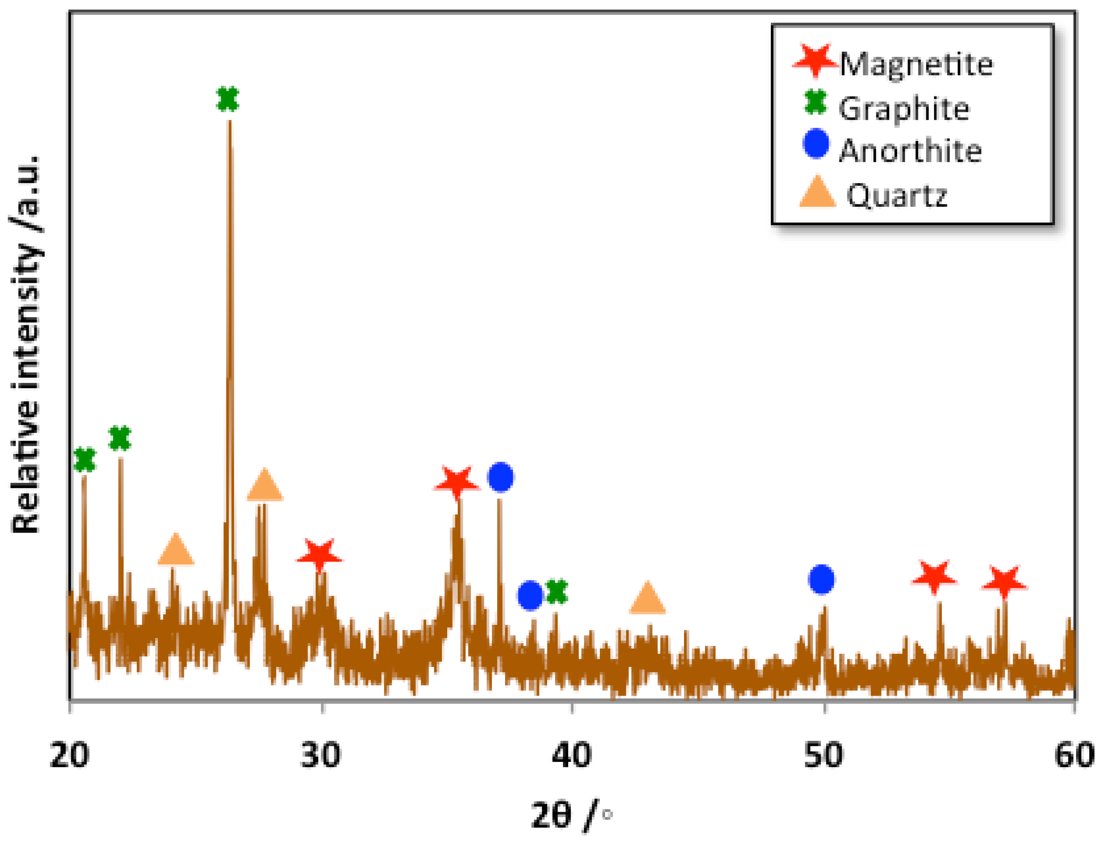 Processes 11 02836 g002