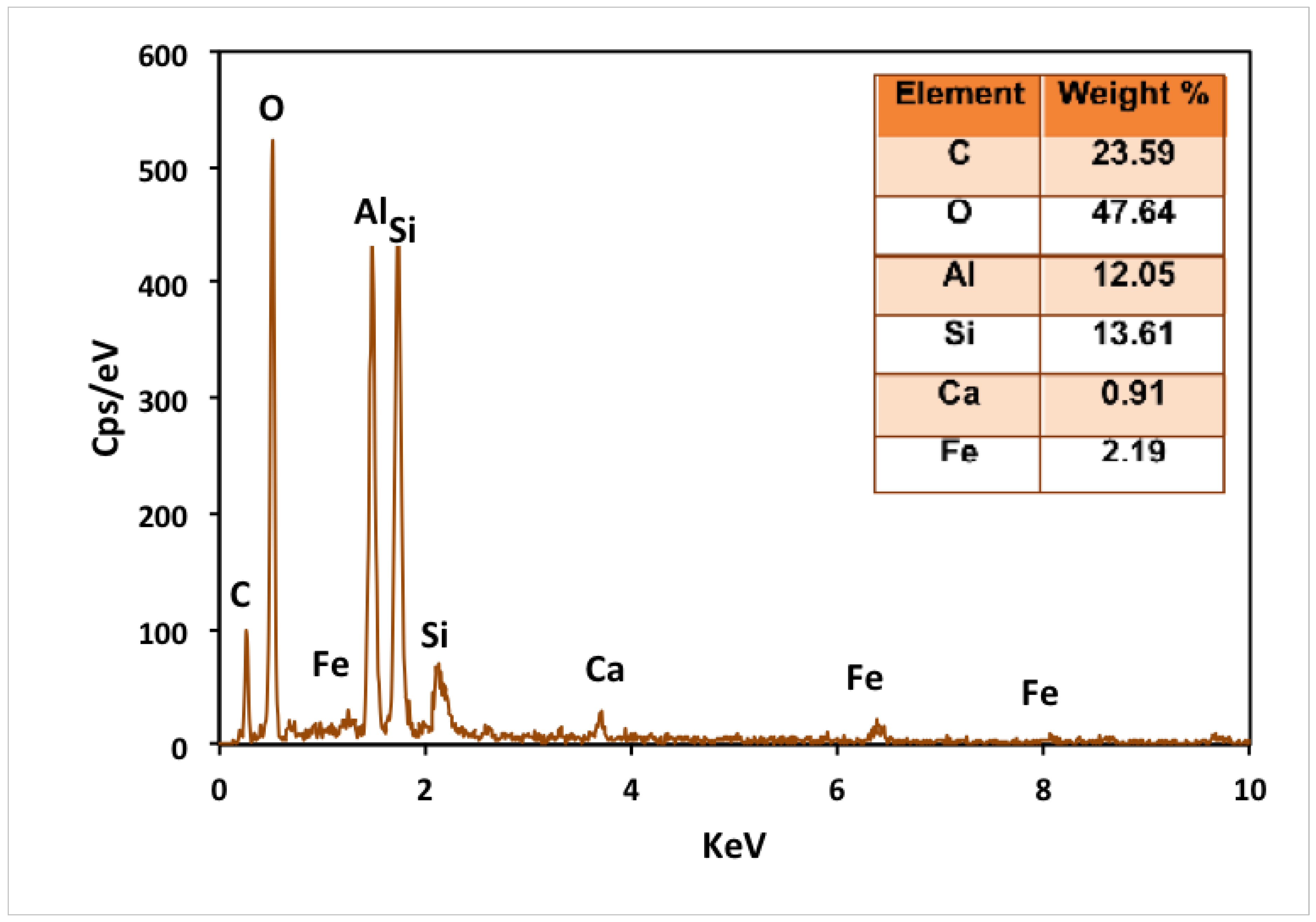 Processes 11 02836 g004
