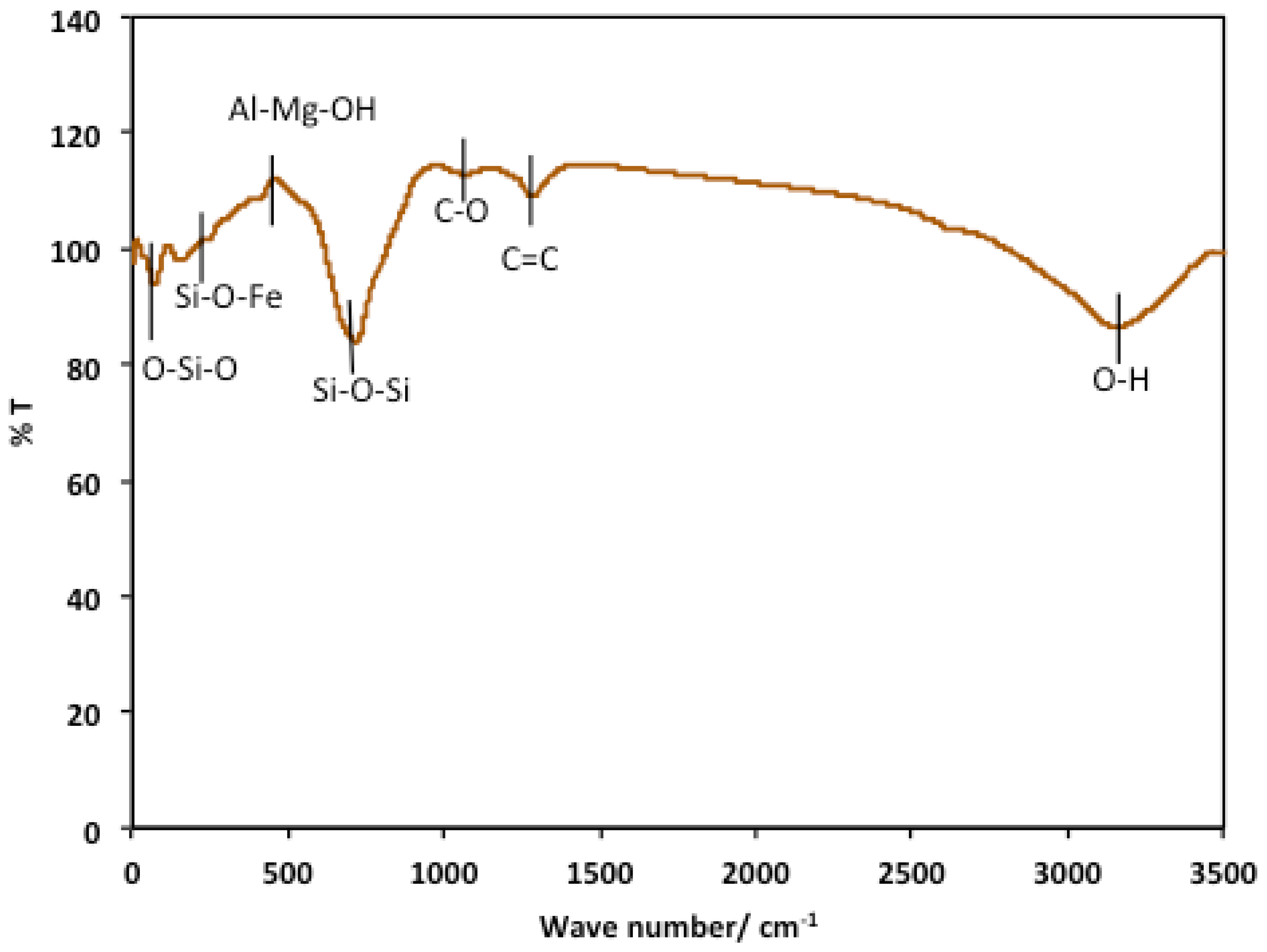 Processes 11 02836 g005