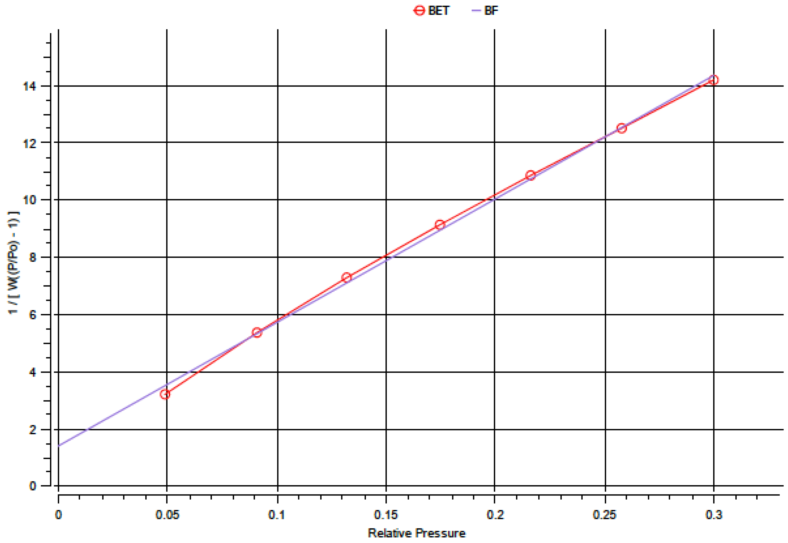Processes 11 02836 g006