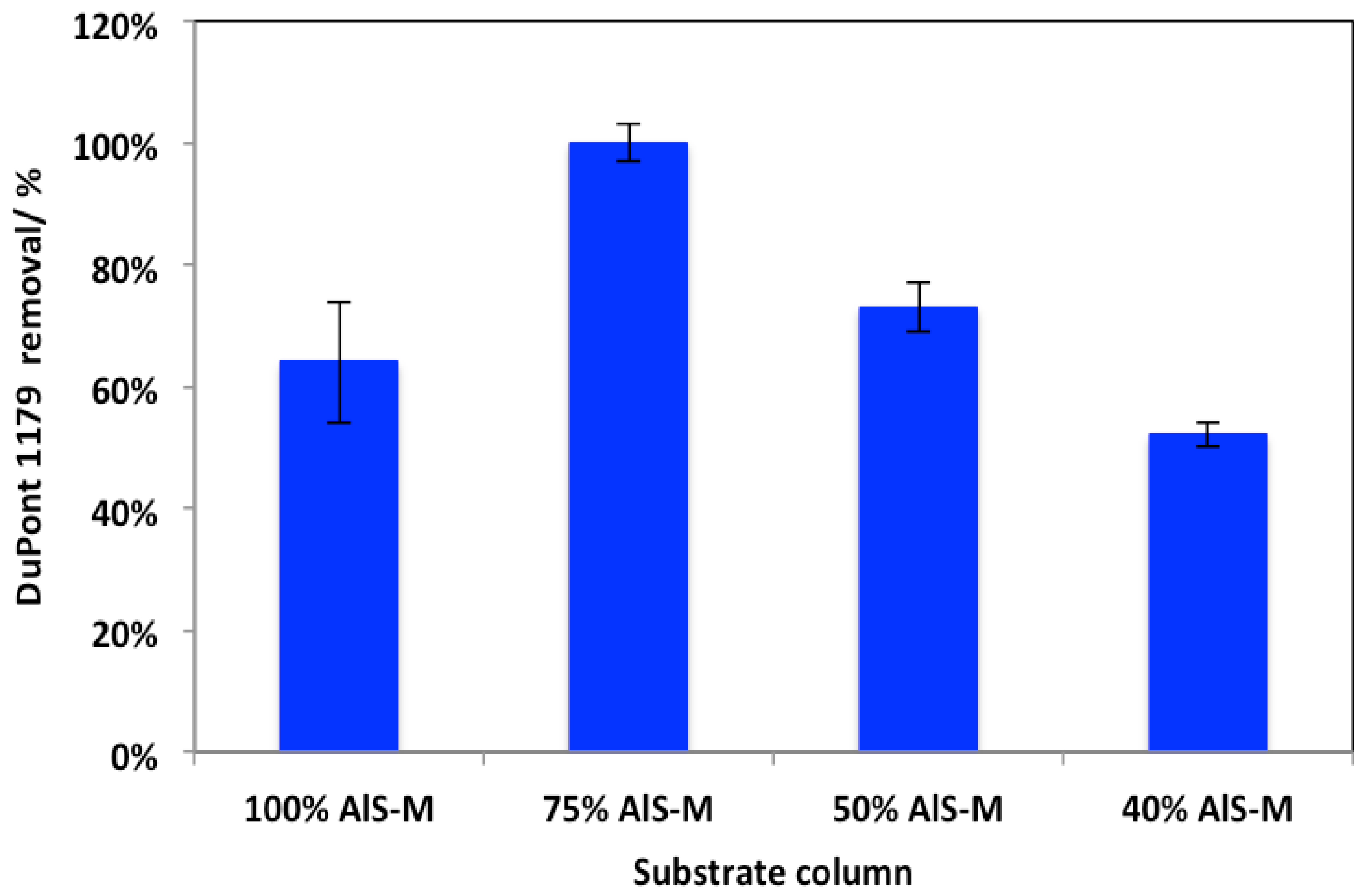 Processes 11 02836 g008