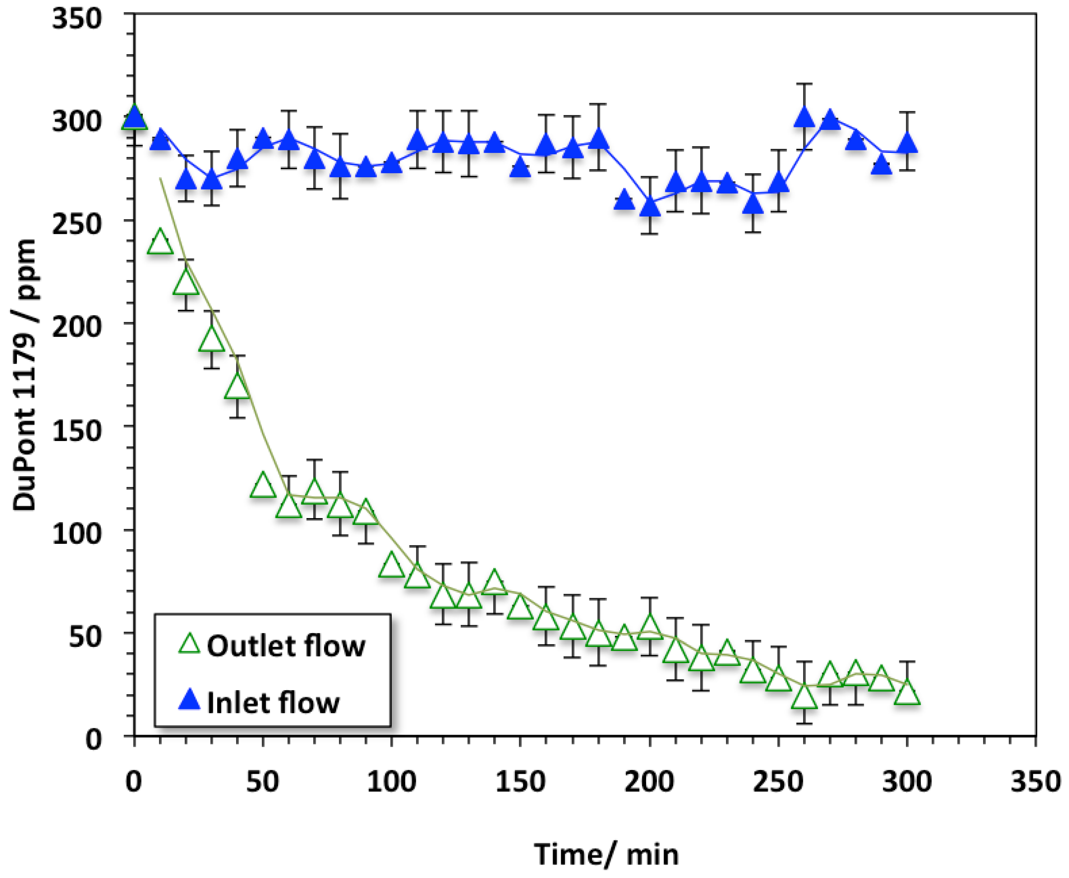 Processes 11 02836 g009