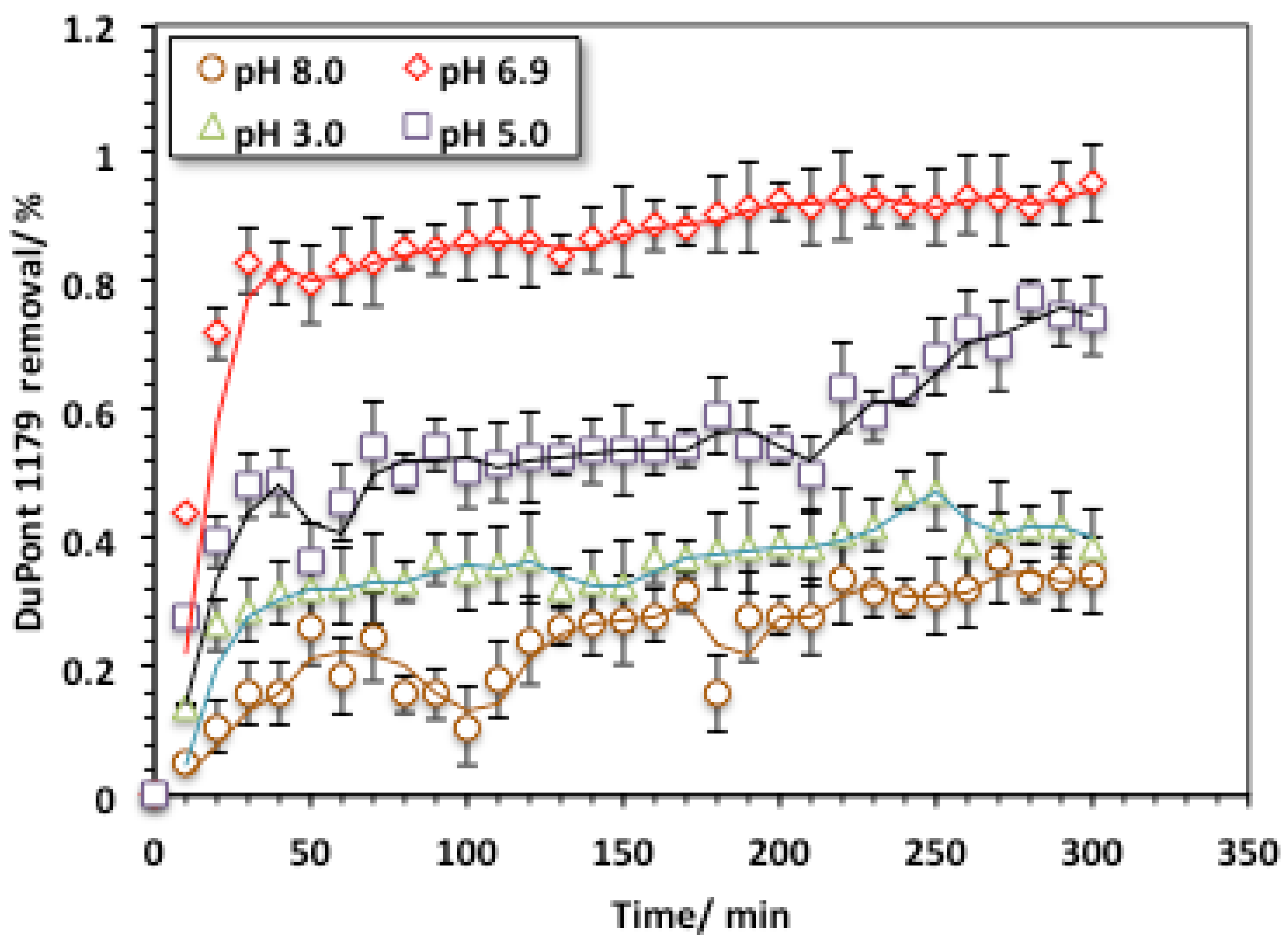 Processes 11 02836 g011
