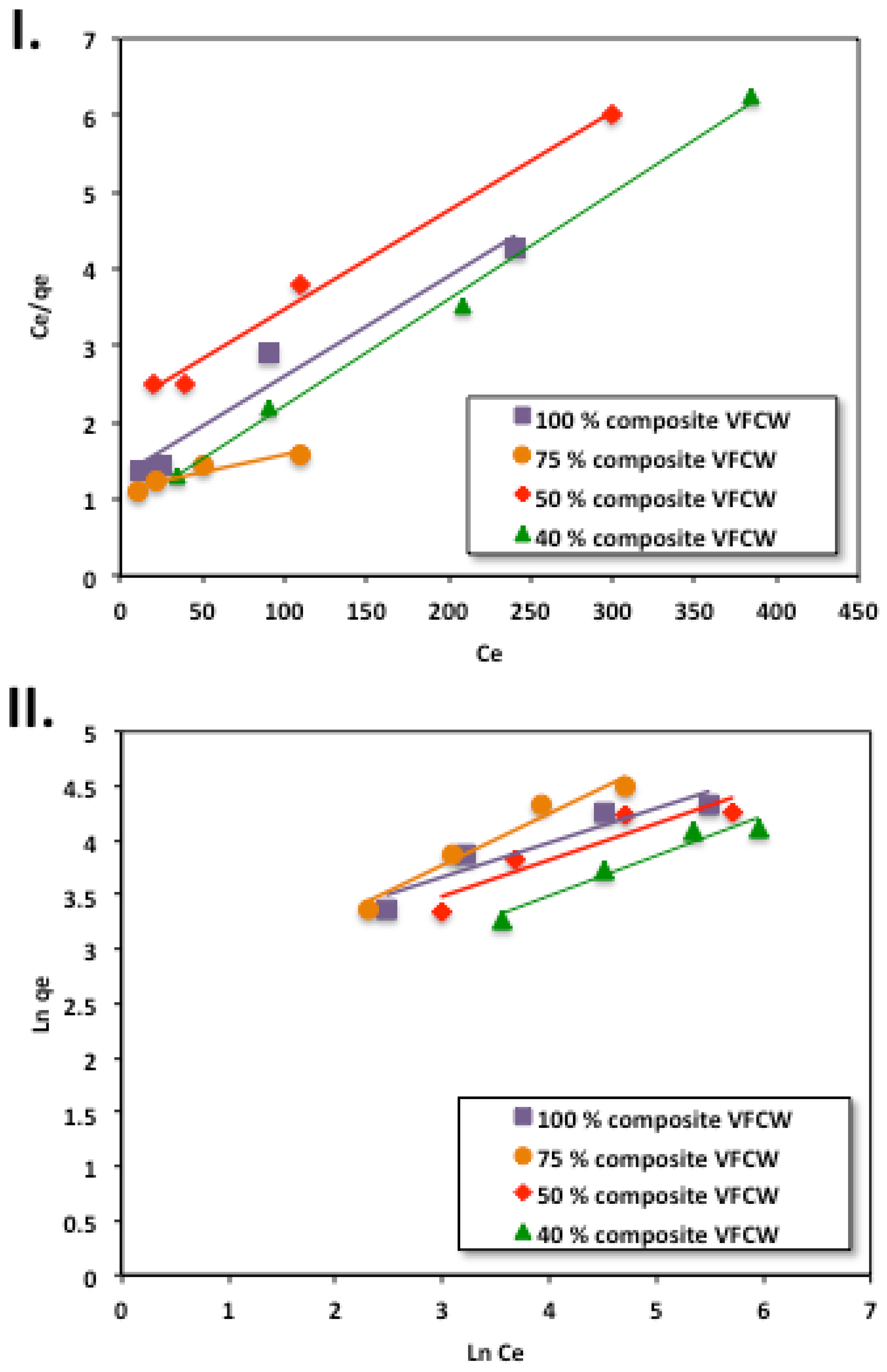 Processes 11 02836 g013