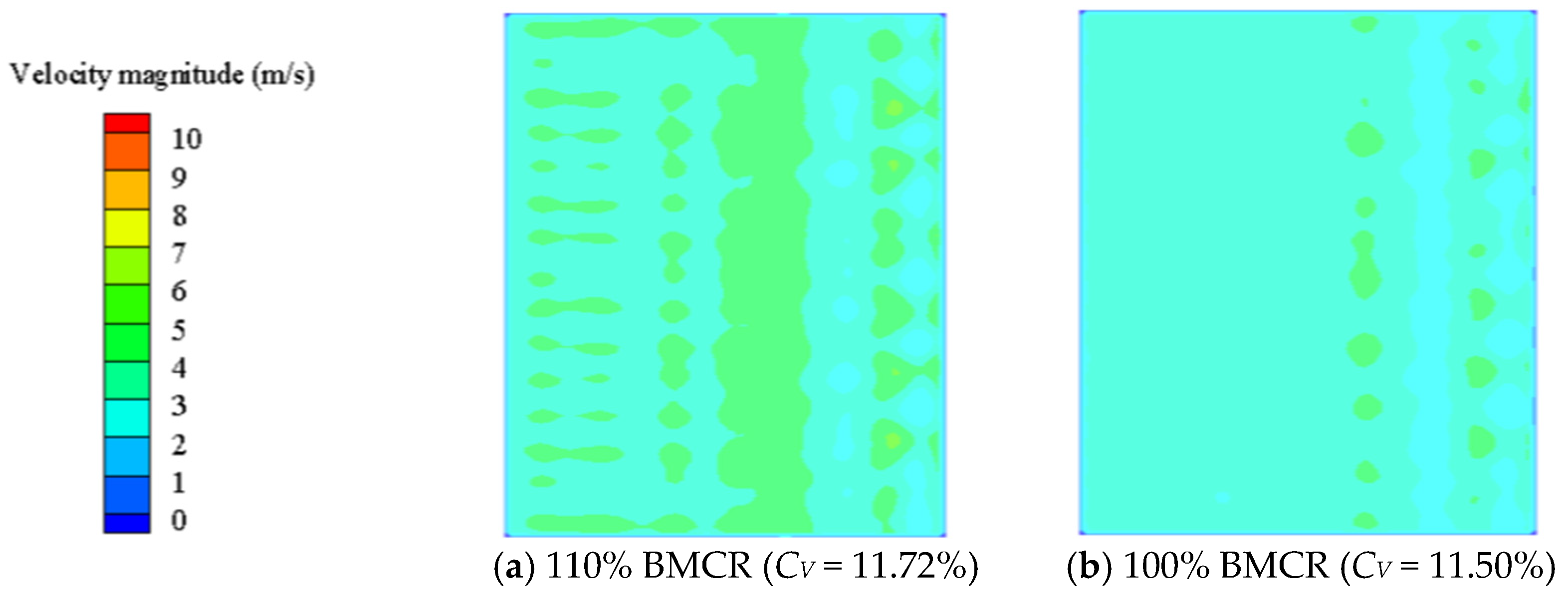 Processes 11 02837 g007a