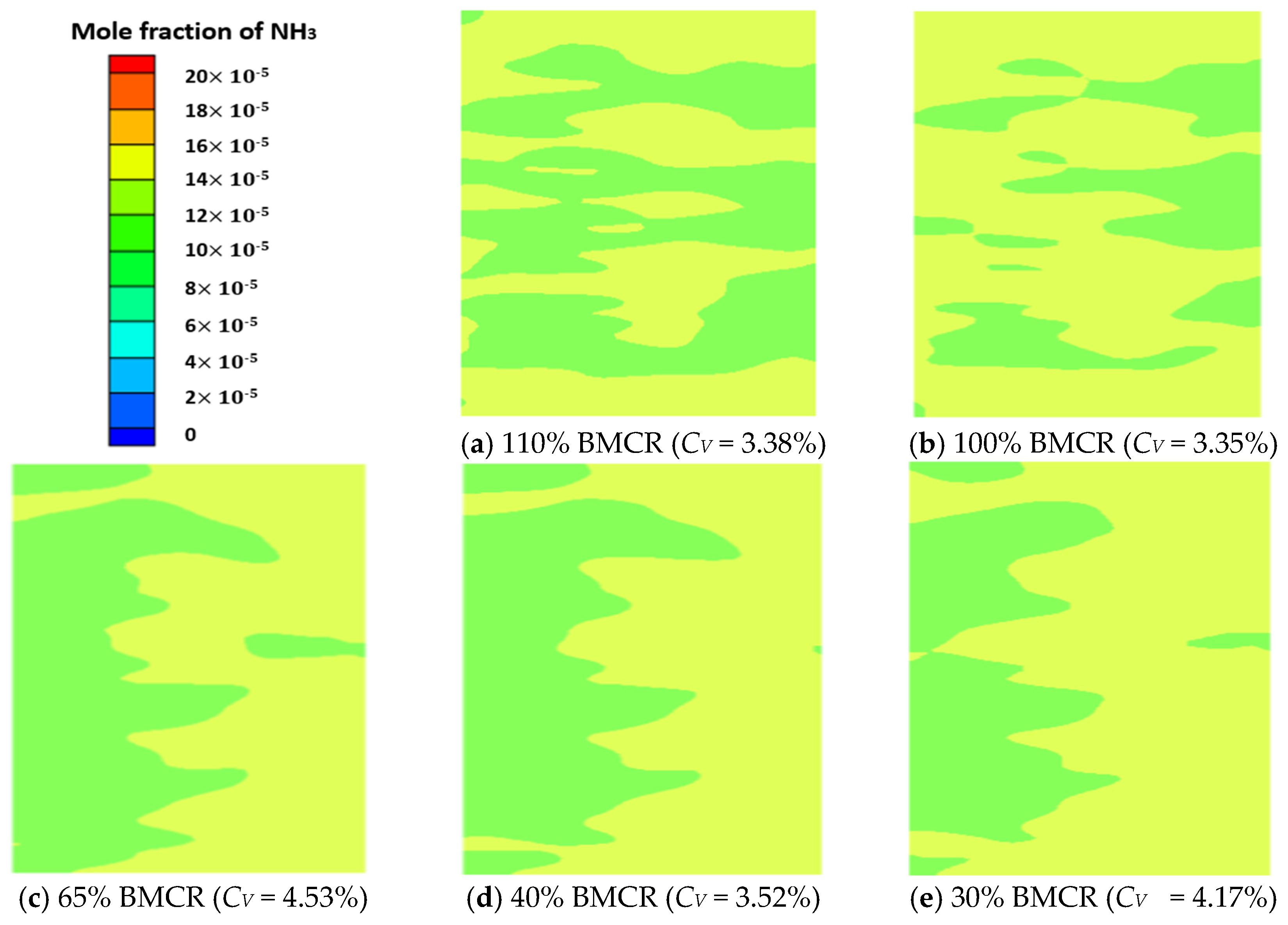 Processes 11 02837 g008