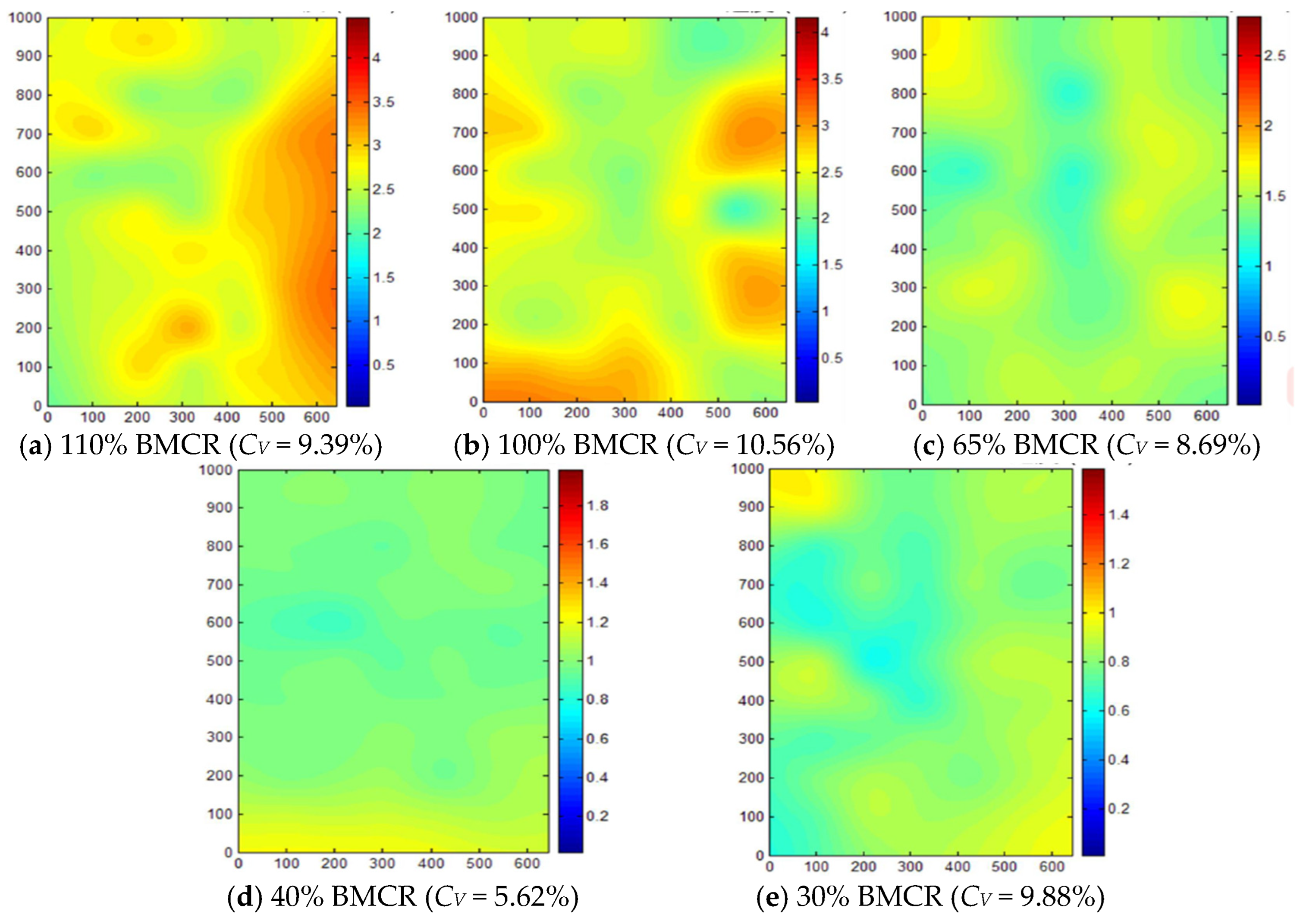 Processes 11 02837 g011