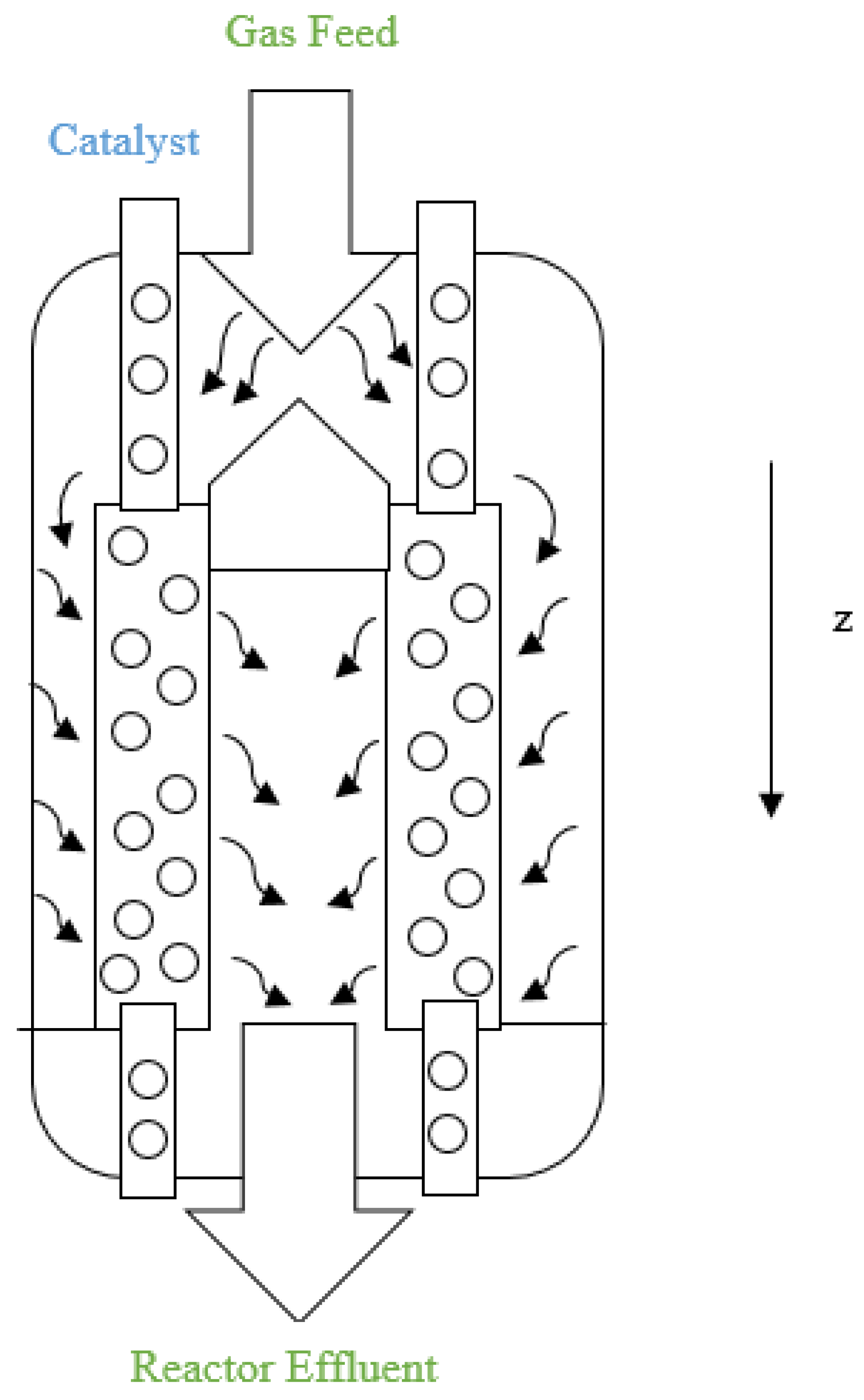 Modeling and Parameter Tuning for Continuous Catalytic Reforming of ...