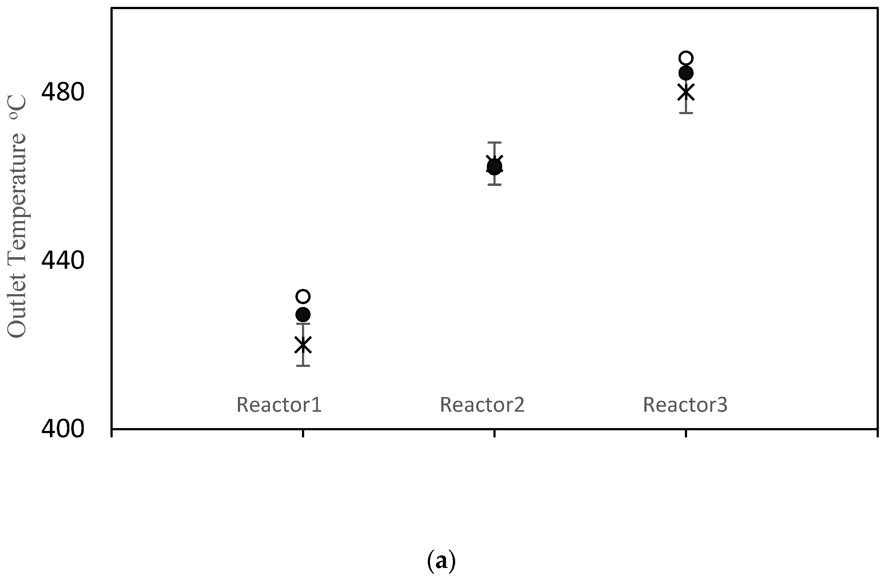 Processes 11 02838 g003a Processes 11 02838 g003a