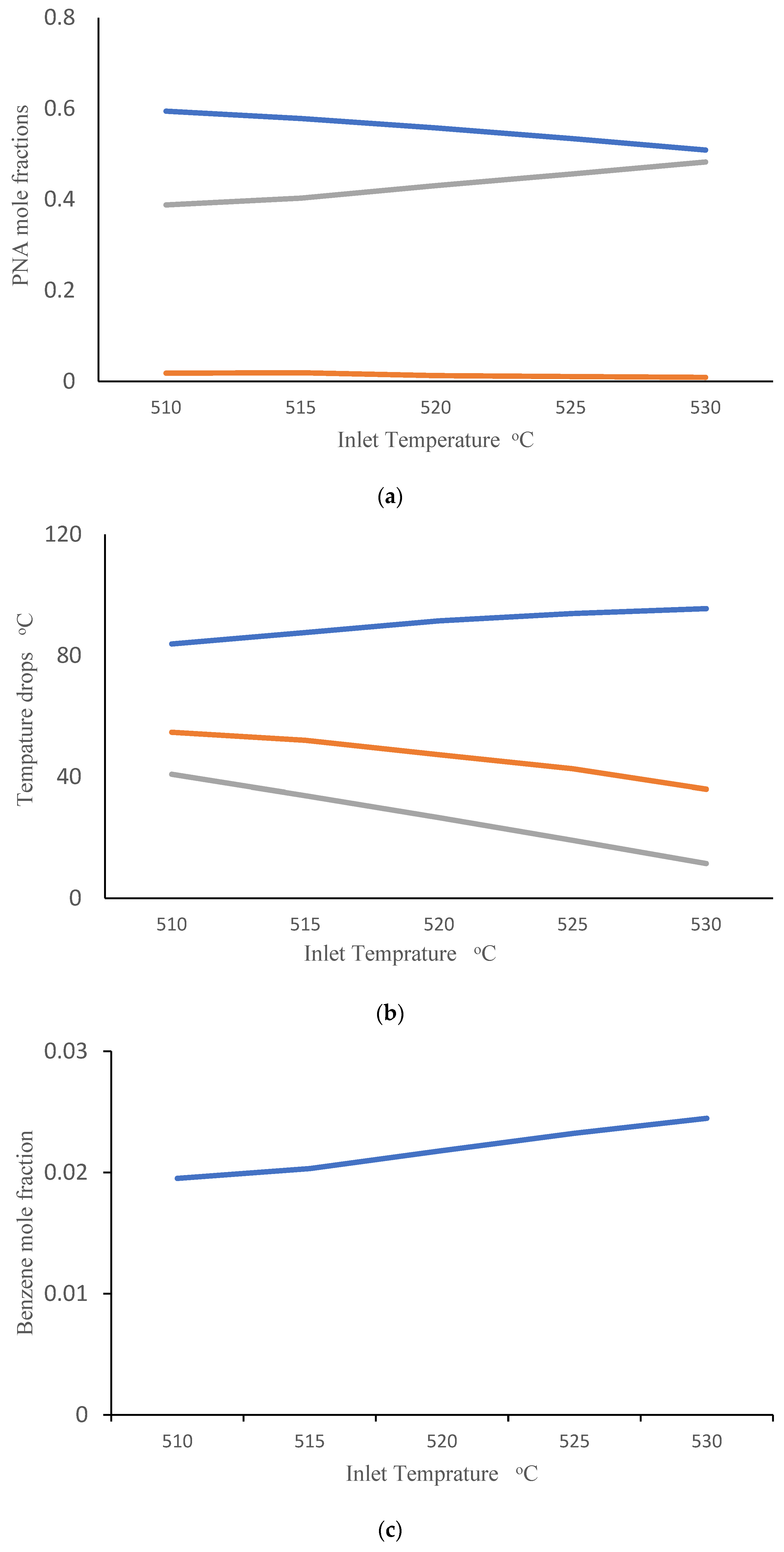 Processes 11 02838 g004a Processes 11 02838 g004a