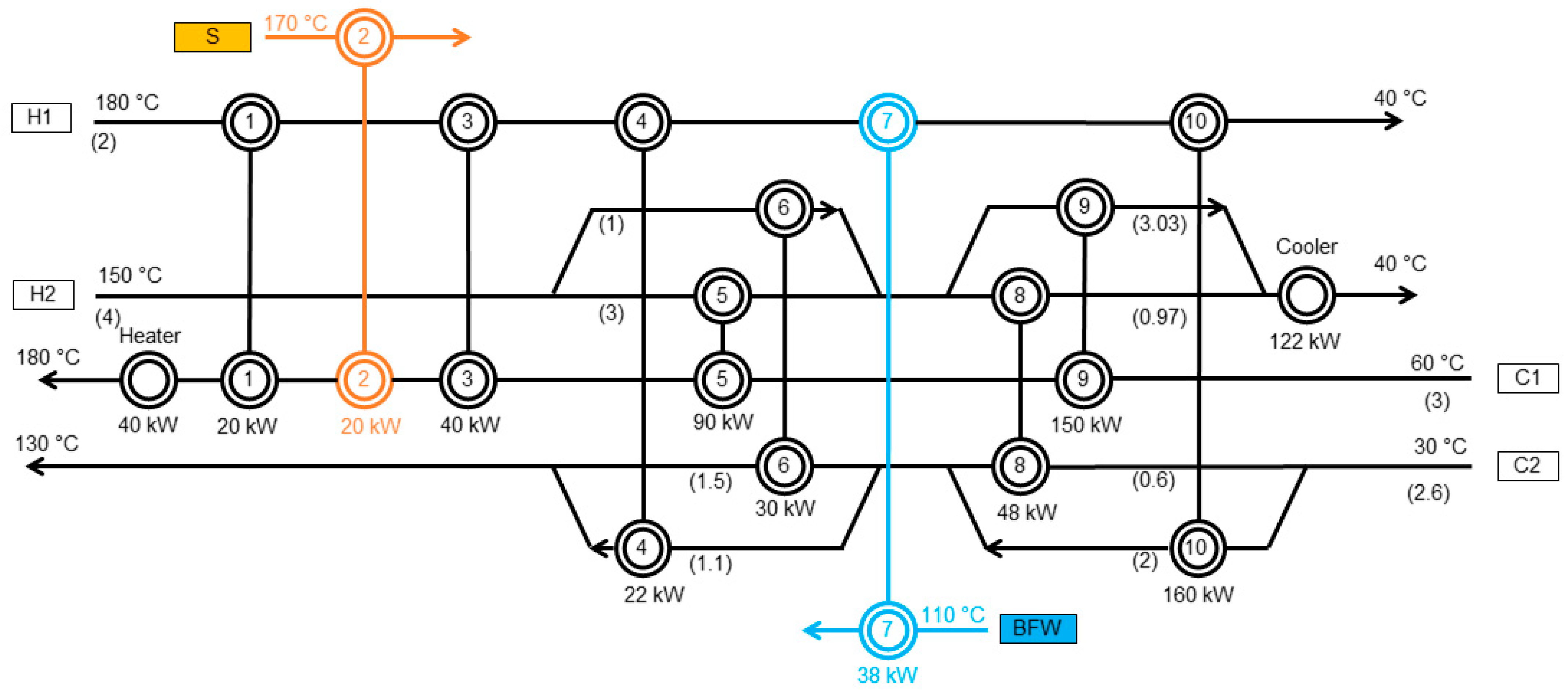 Processes 11 02840 g002