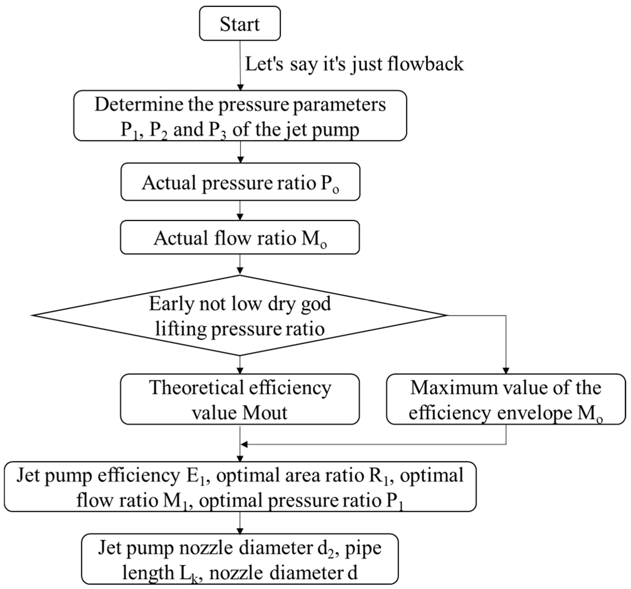 Processes 11 02841 g002