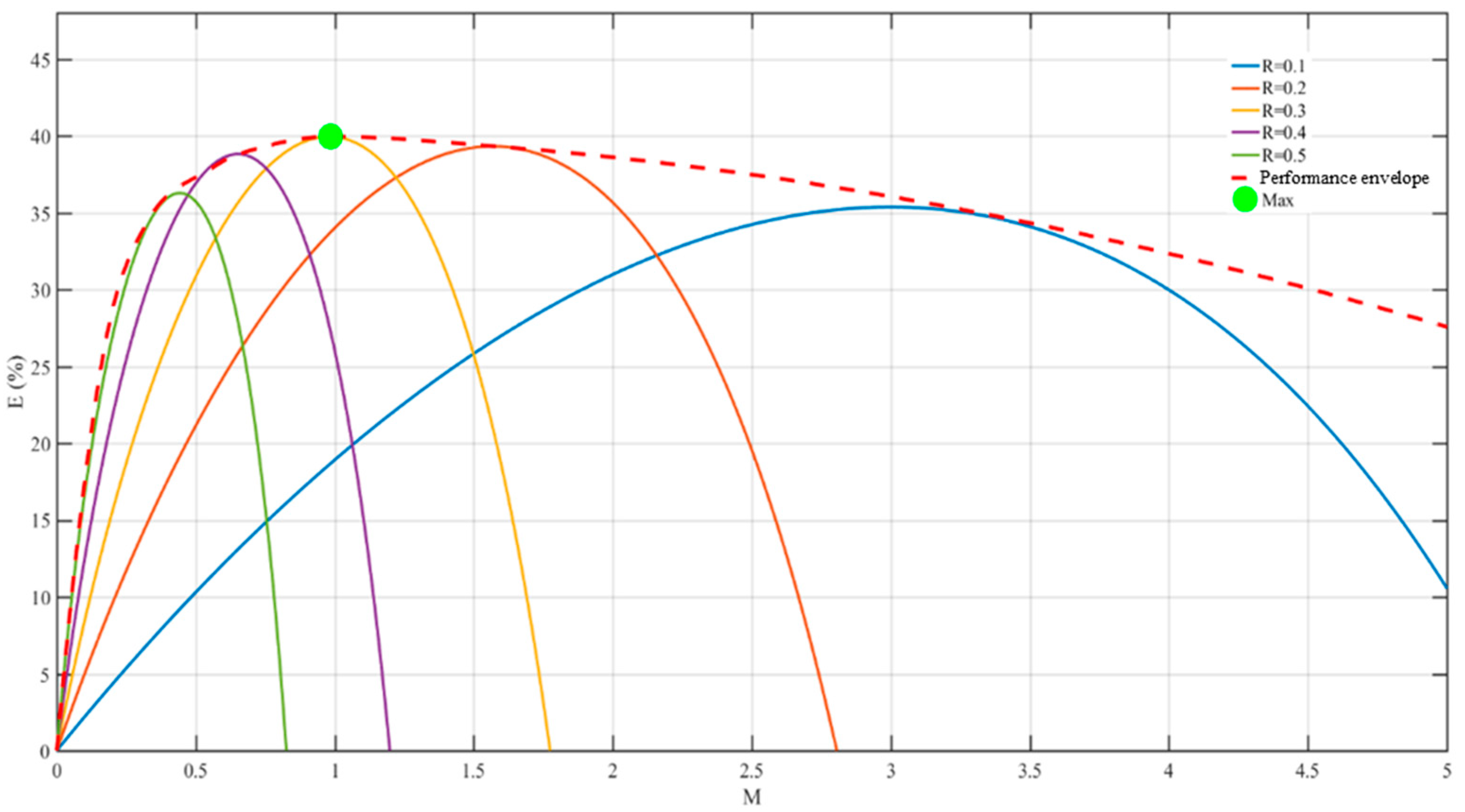 Processes 11 02841 g003