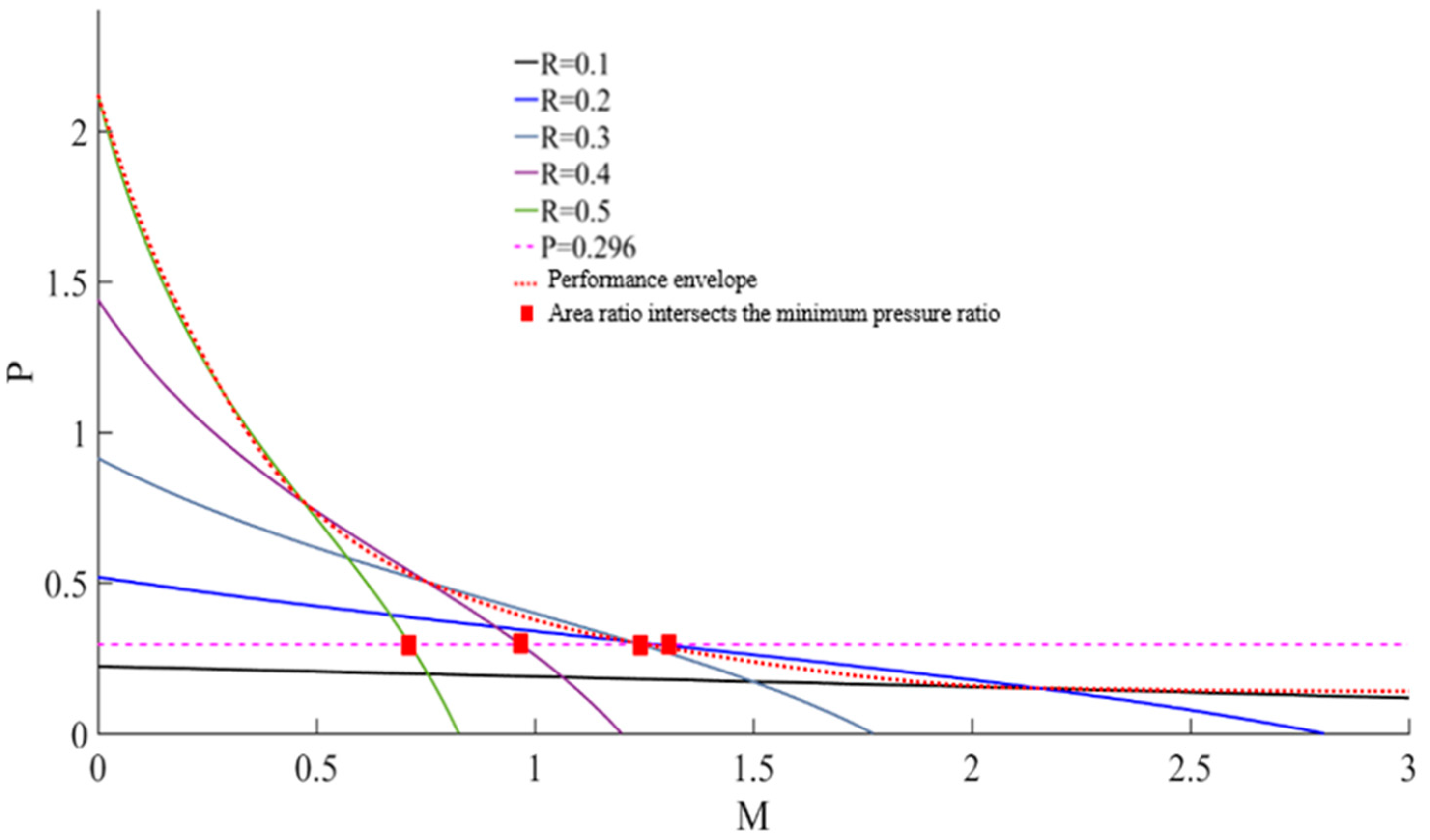Processes 11 02841 g004