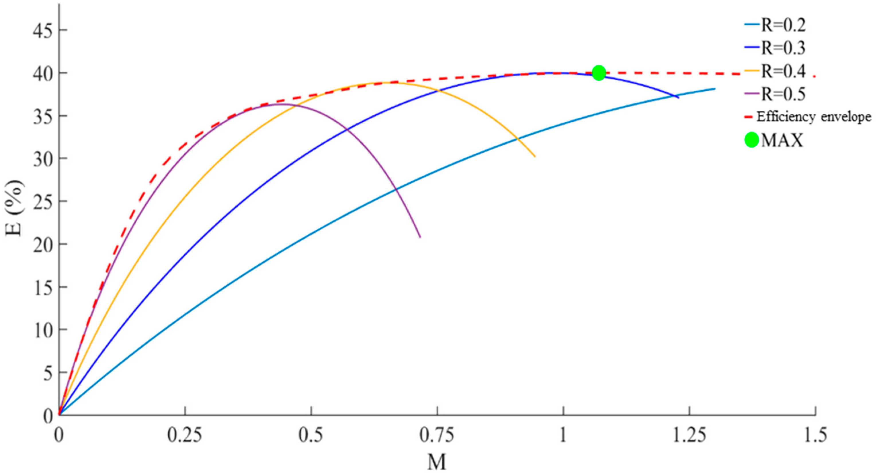 Processes 11 02841 g005
