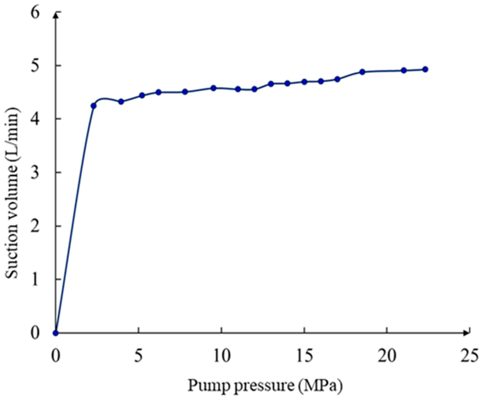 Processes 11 02841 g007