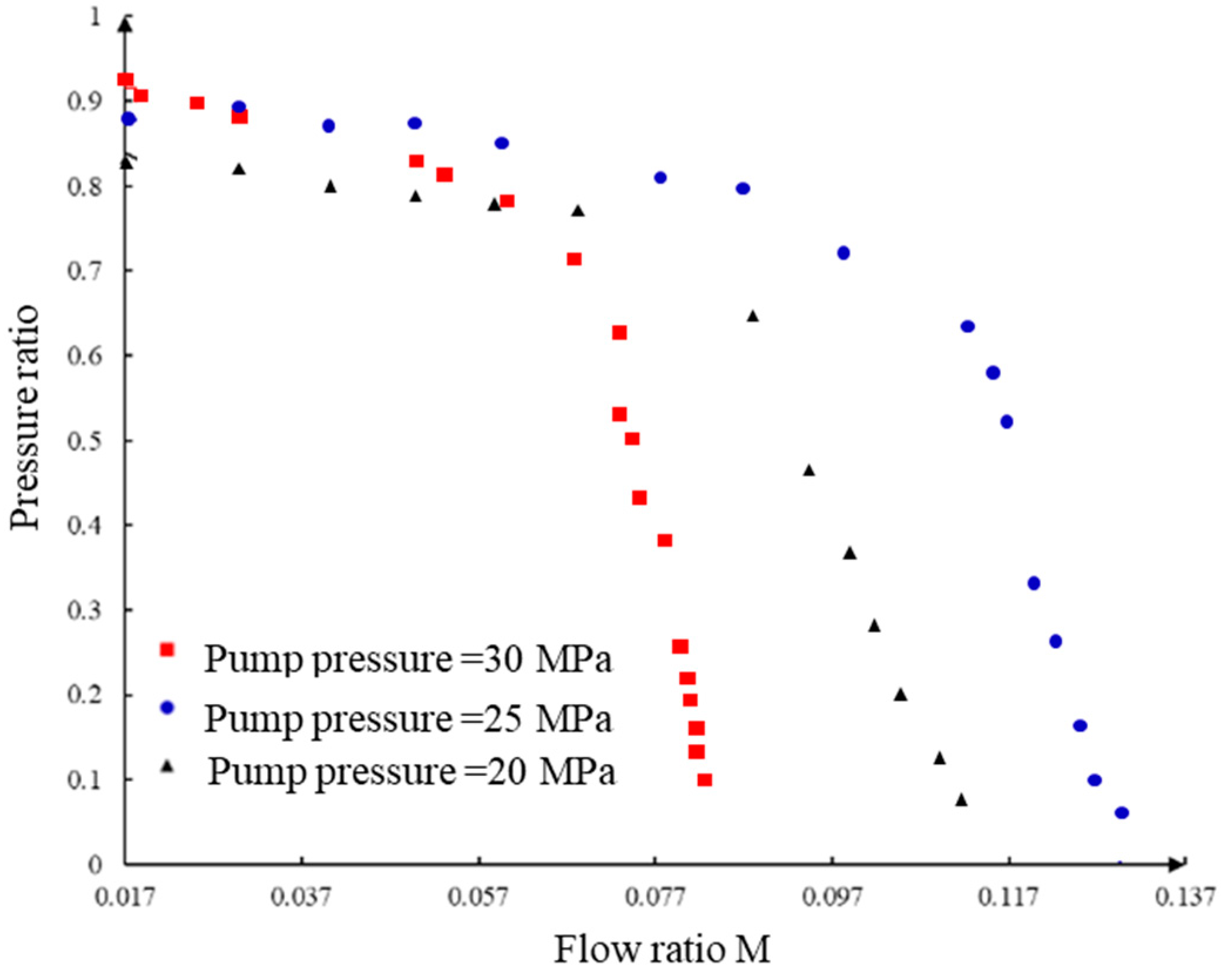 Processes 11 02841 g009